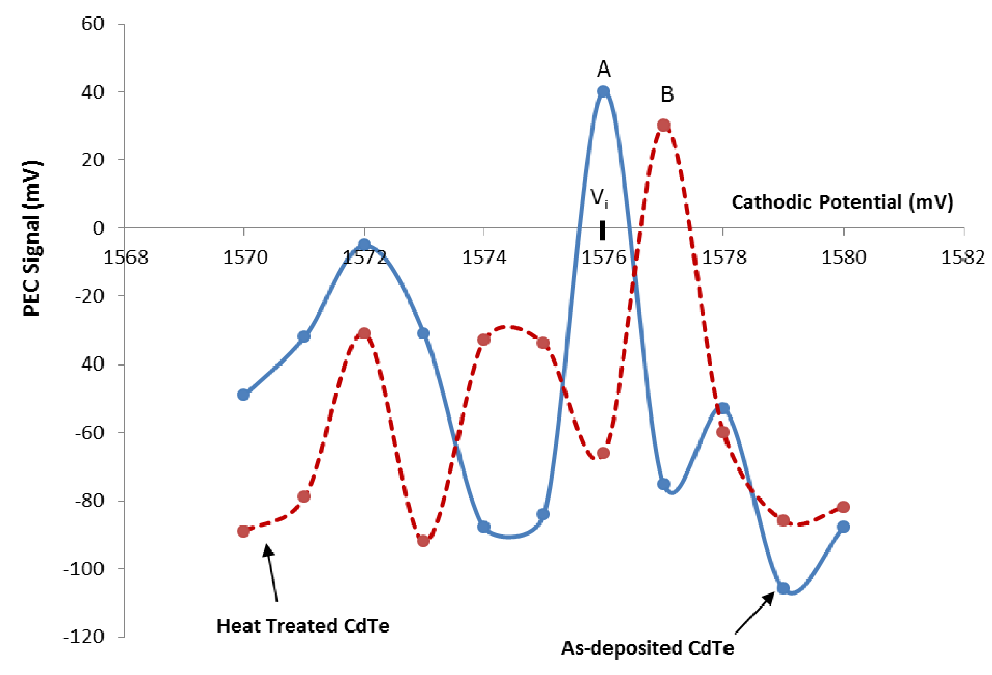 Coatings 04 00282 g005 1024