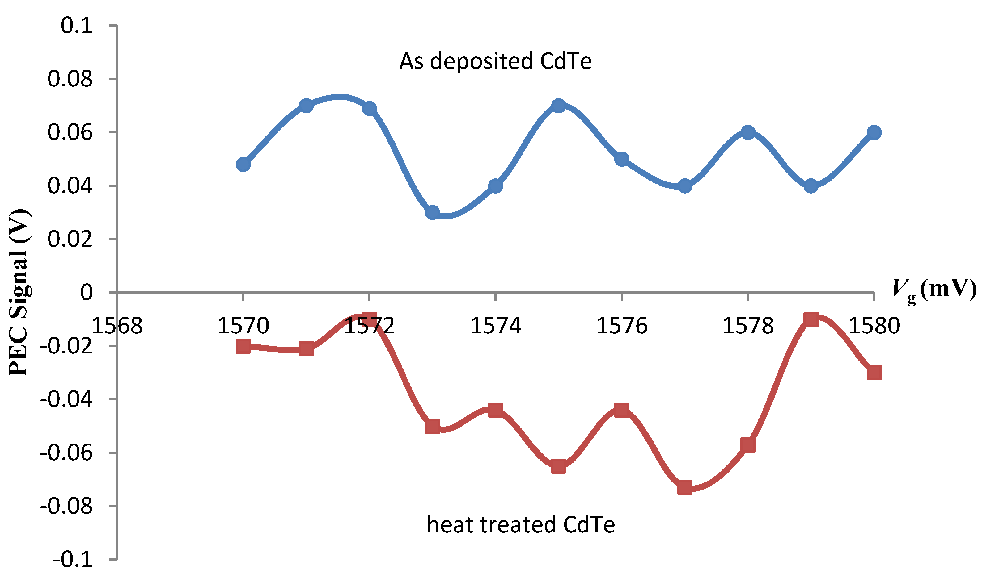 Coatings 04 00282 g006 1024