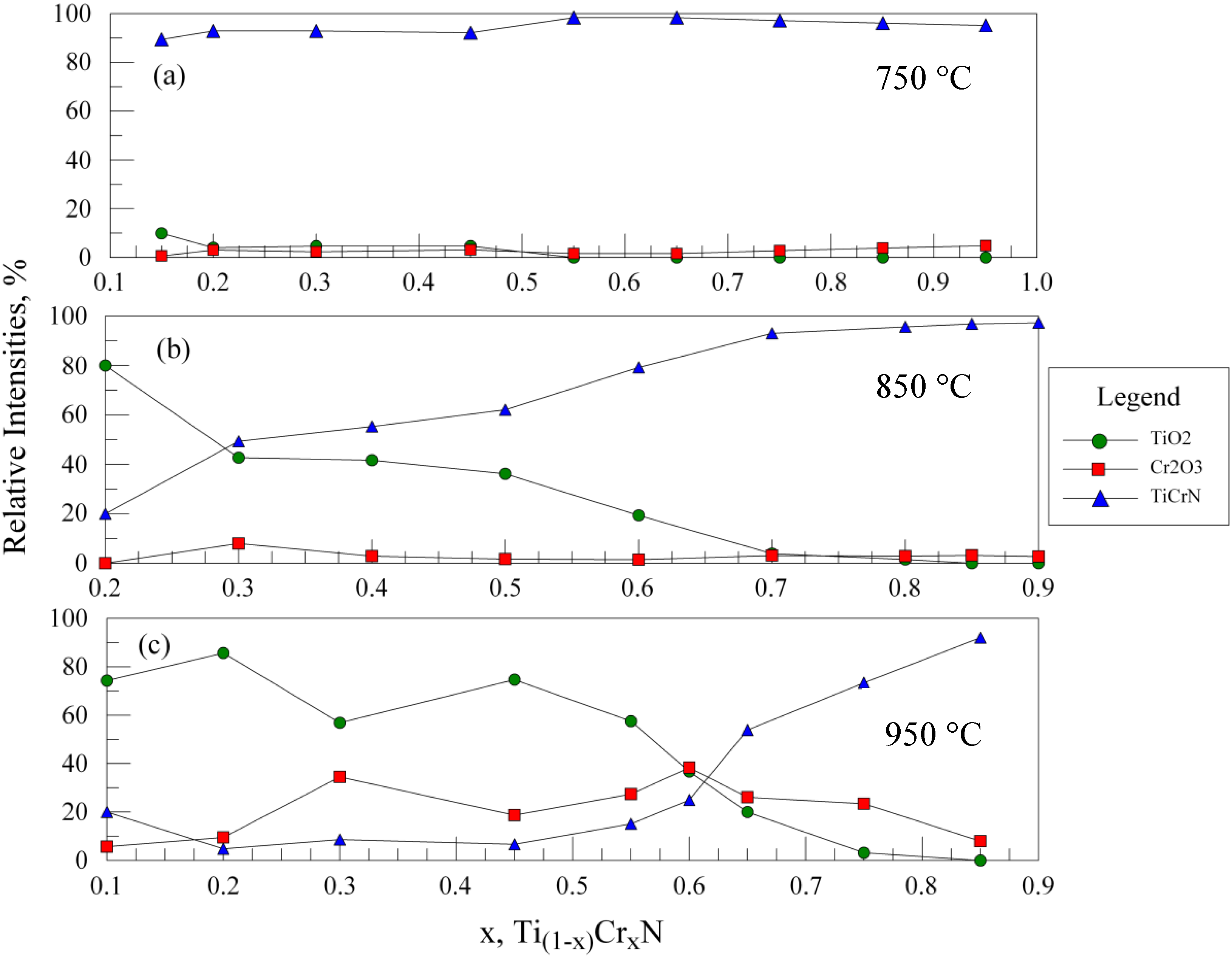 Coatings 04 00308 g004 1024