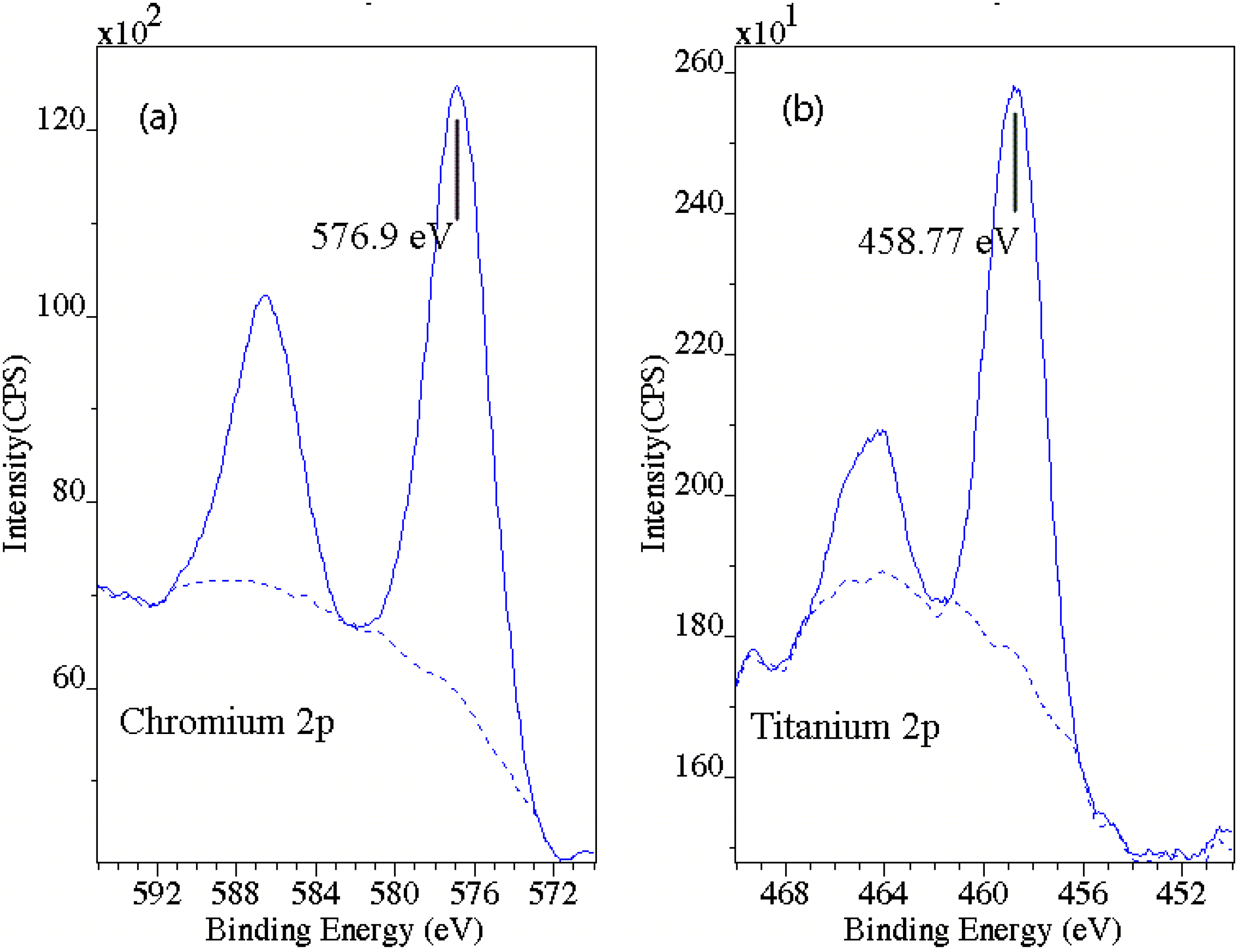 Coatings 04 00308 g005 1024