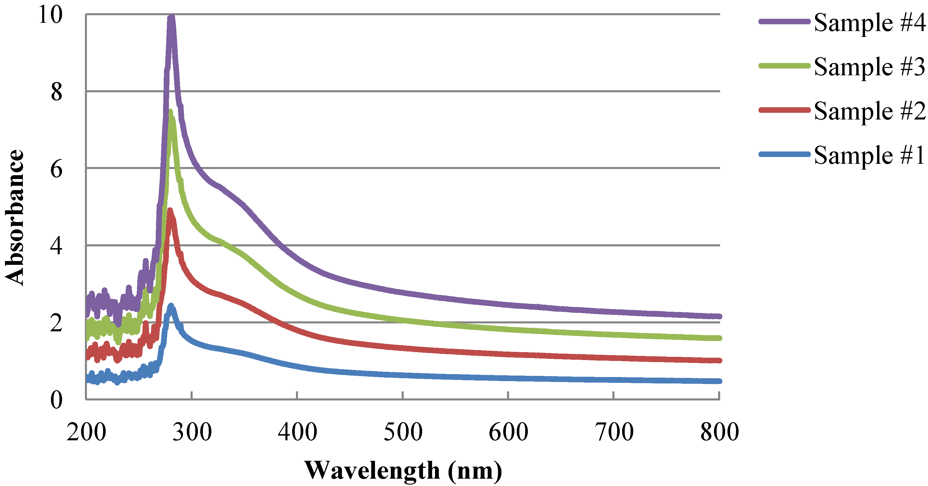 Coatings 04 00340 g003