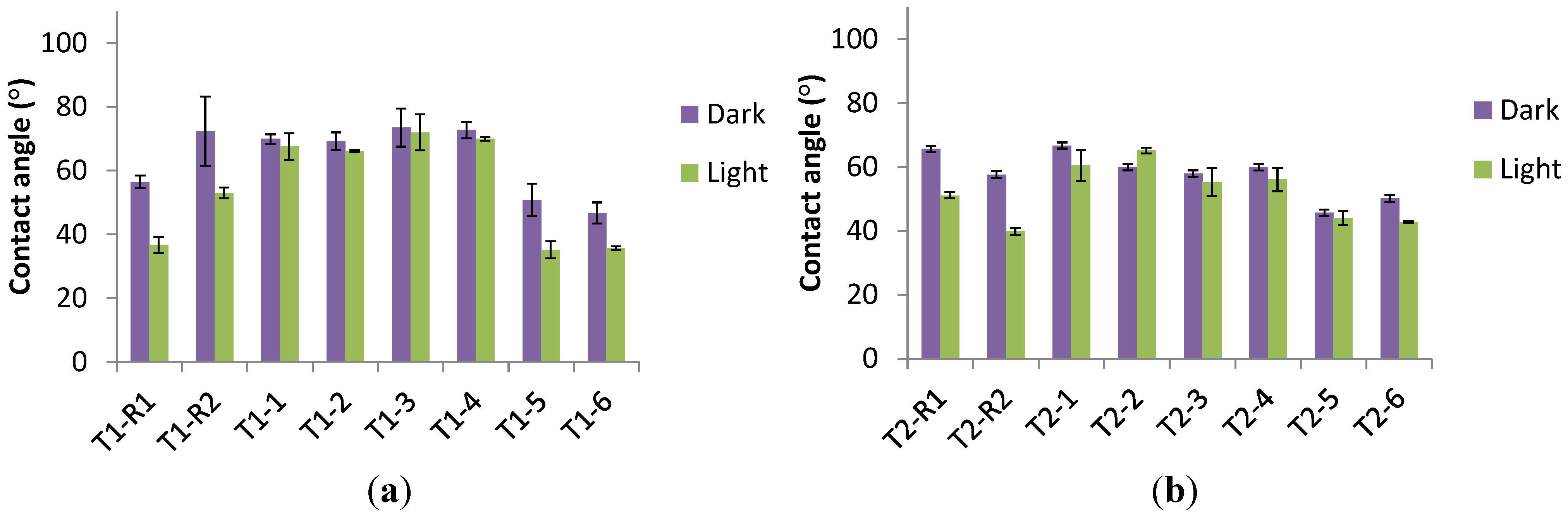Coatings 04 00433 g009 1024