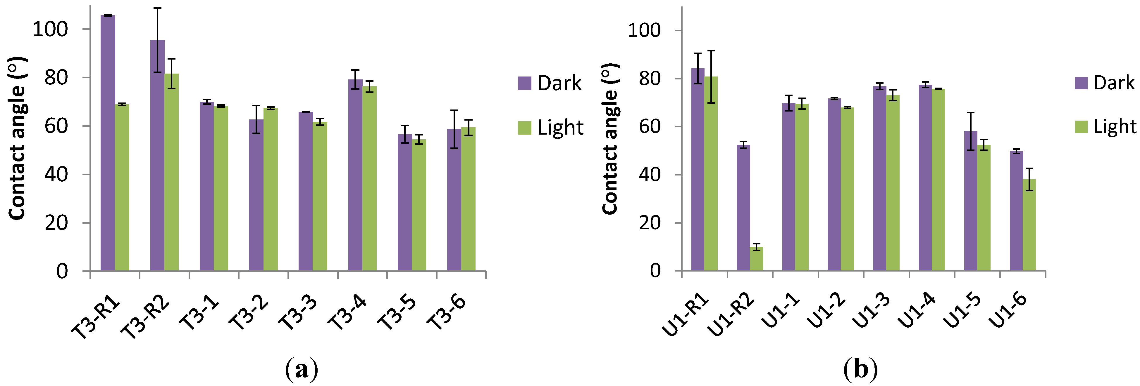 Coatings 04 00433 g010 1024