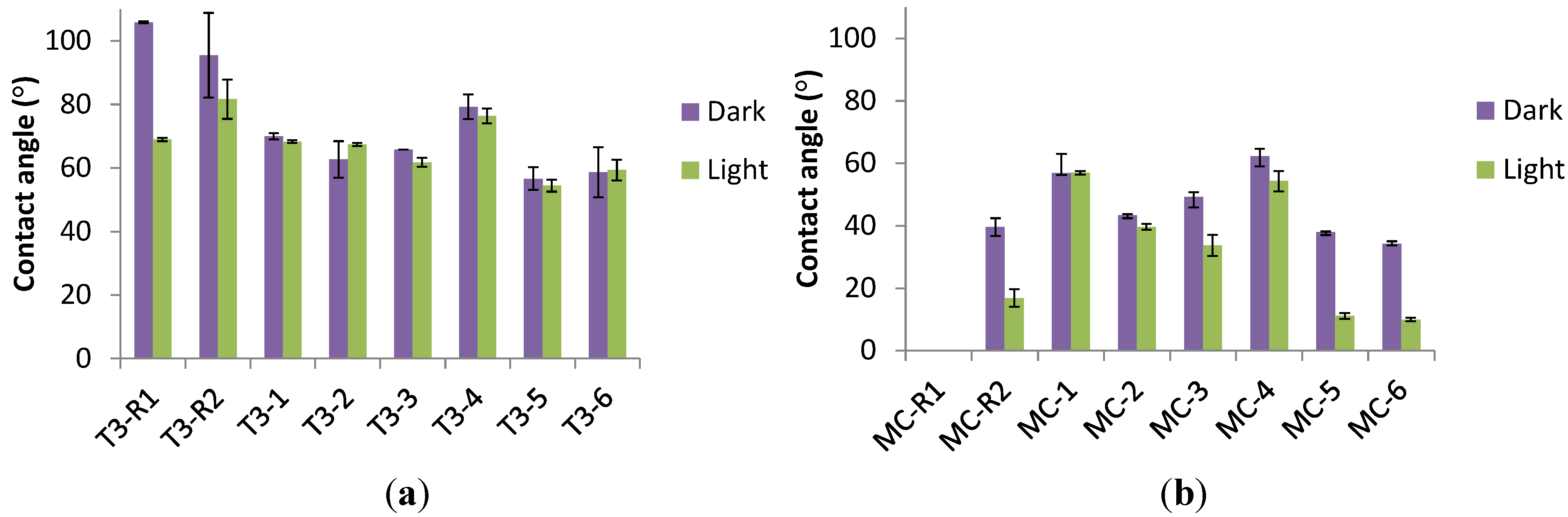 Coatings 04 00433 g011 1024