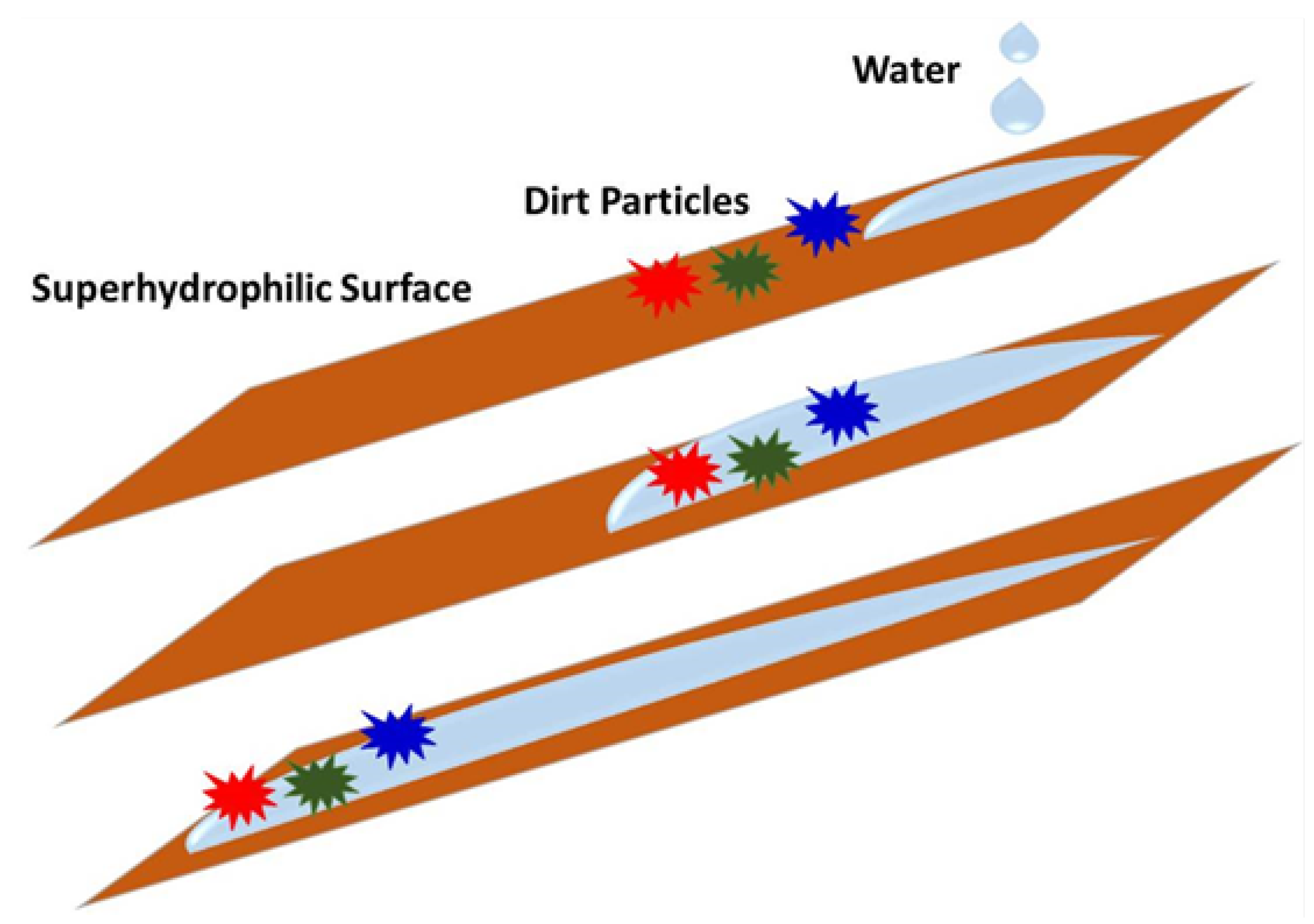 Coatings 04 00497 g001
