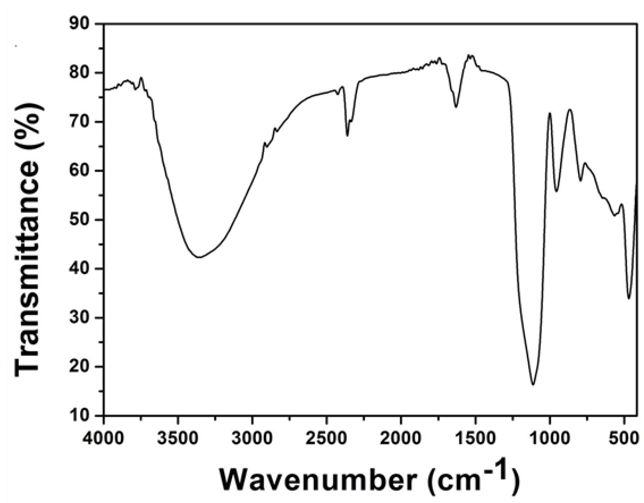 Coatings 04 00497 g004