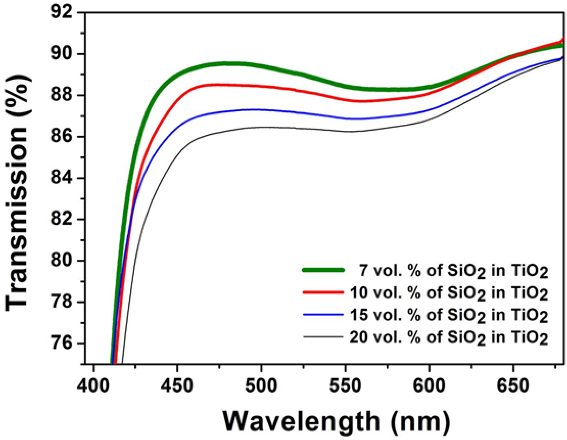 Coatings 04 00497 g008