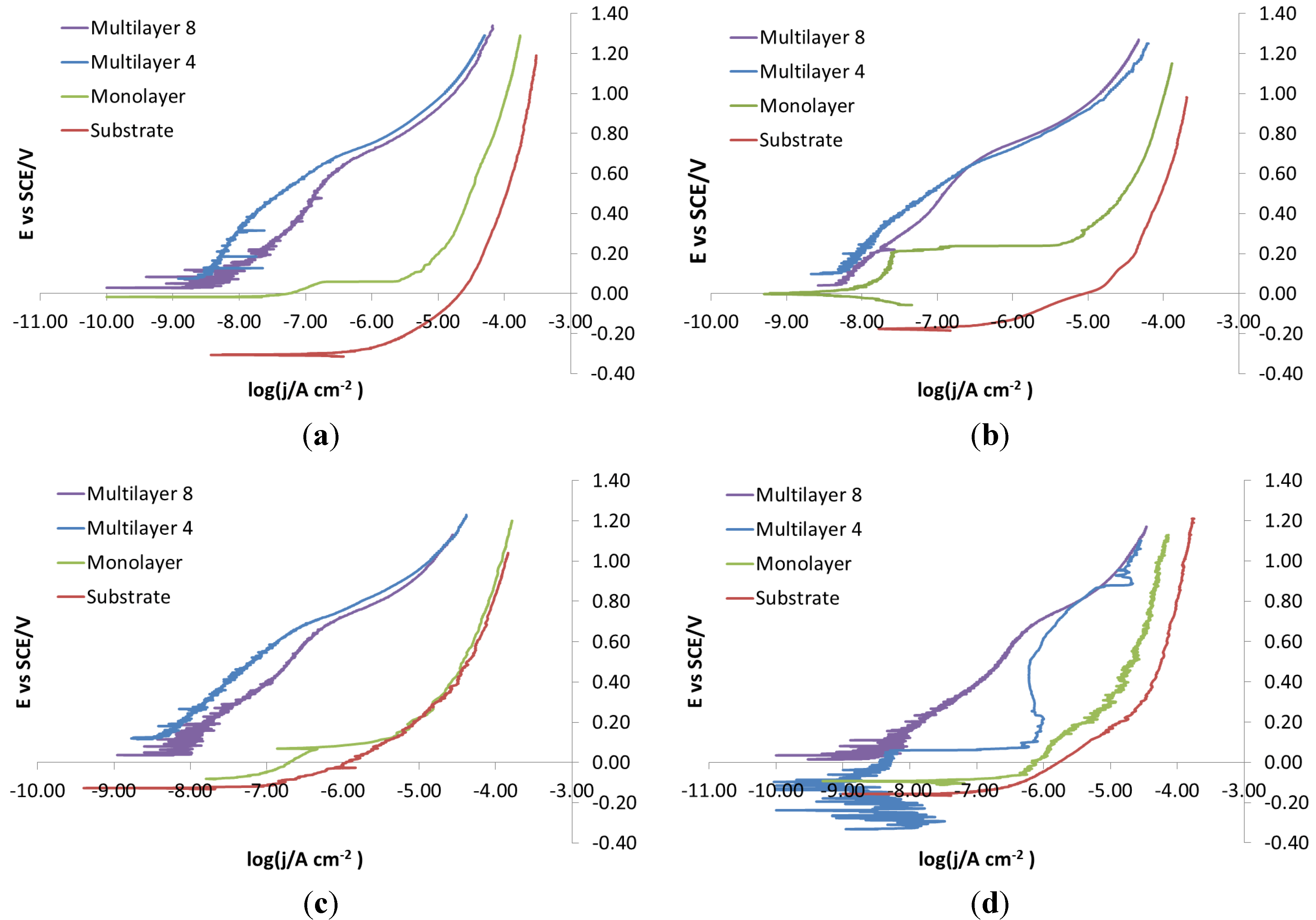 Coatings 04 00508 g006 1024