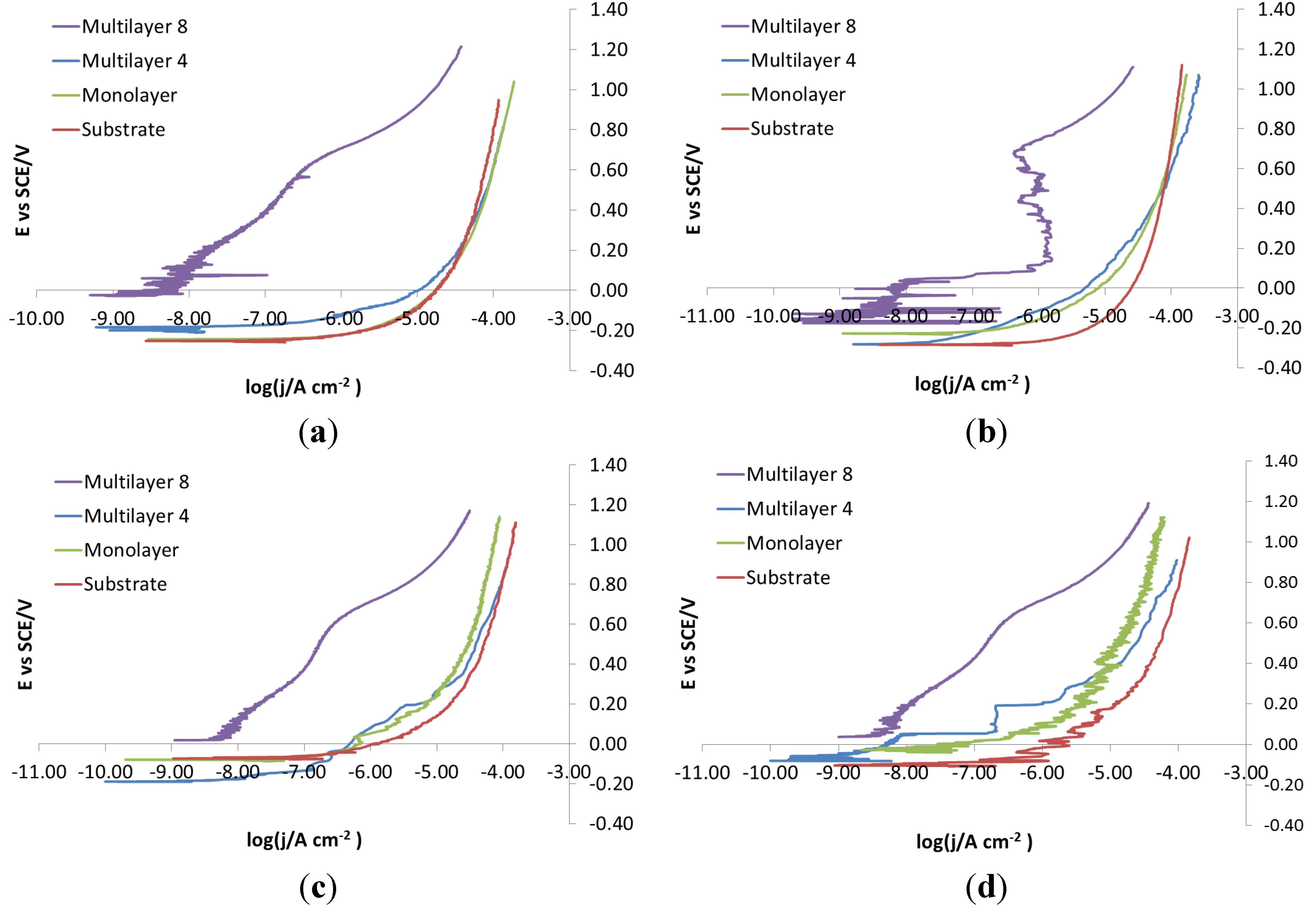 Coatings 04 00508 g009 1024