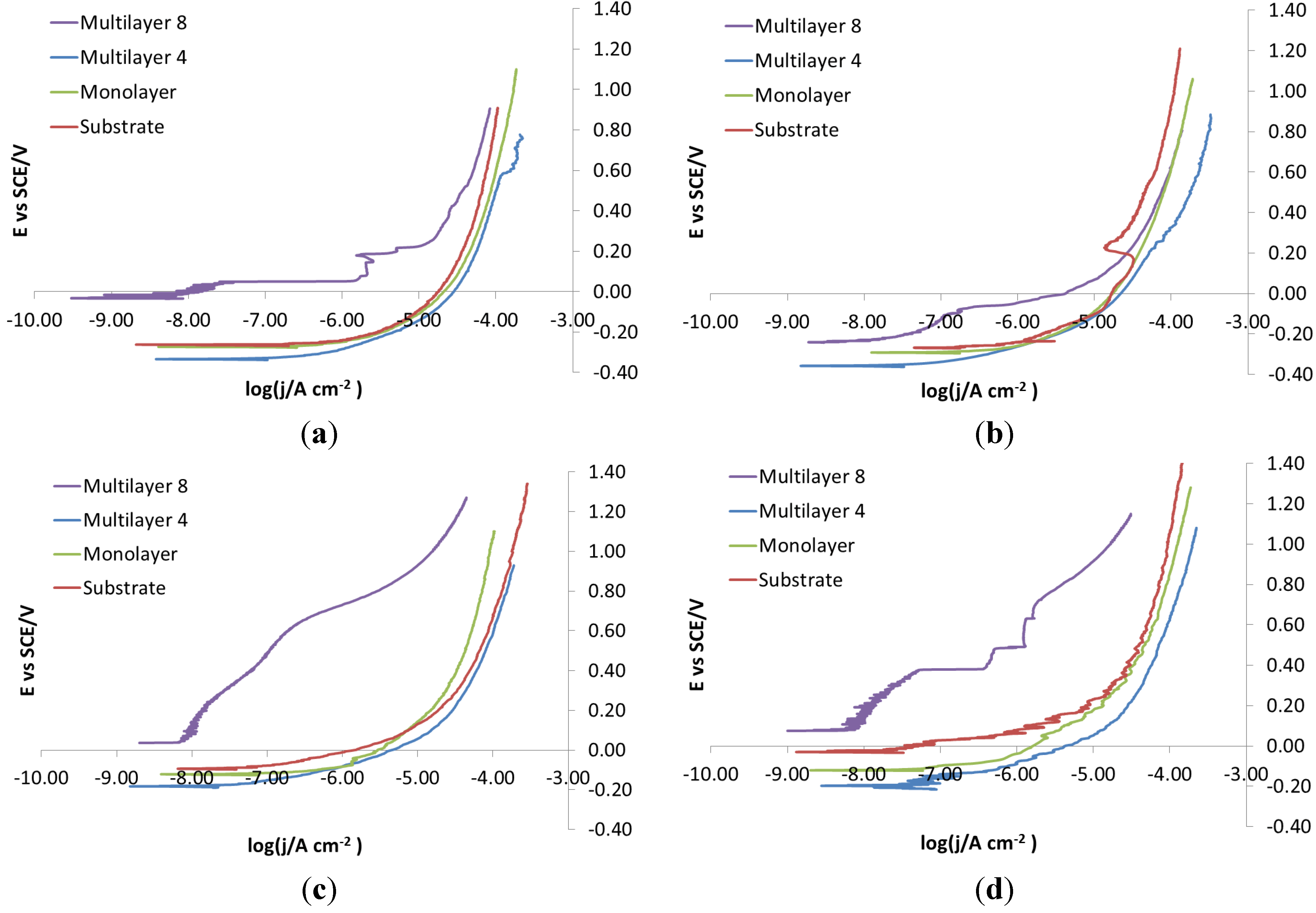 Coatings 04 00508 g016 1024