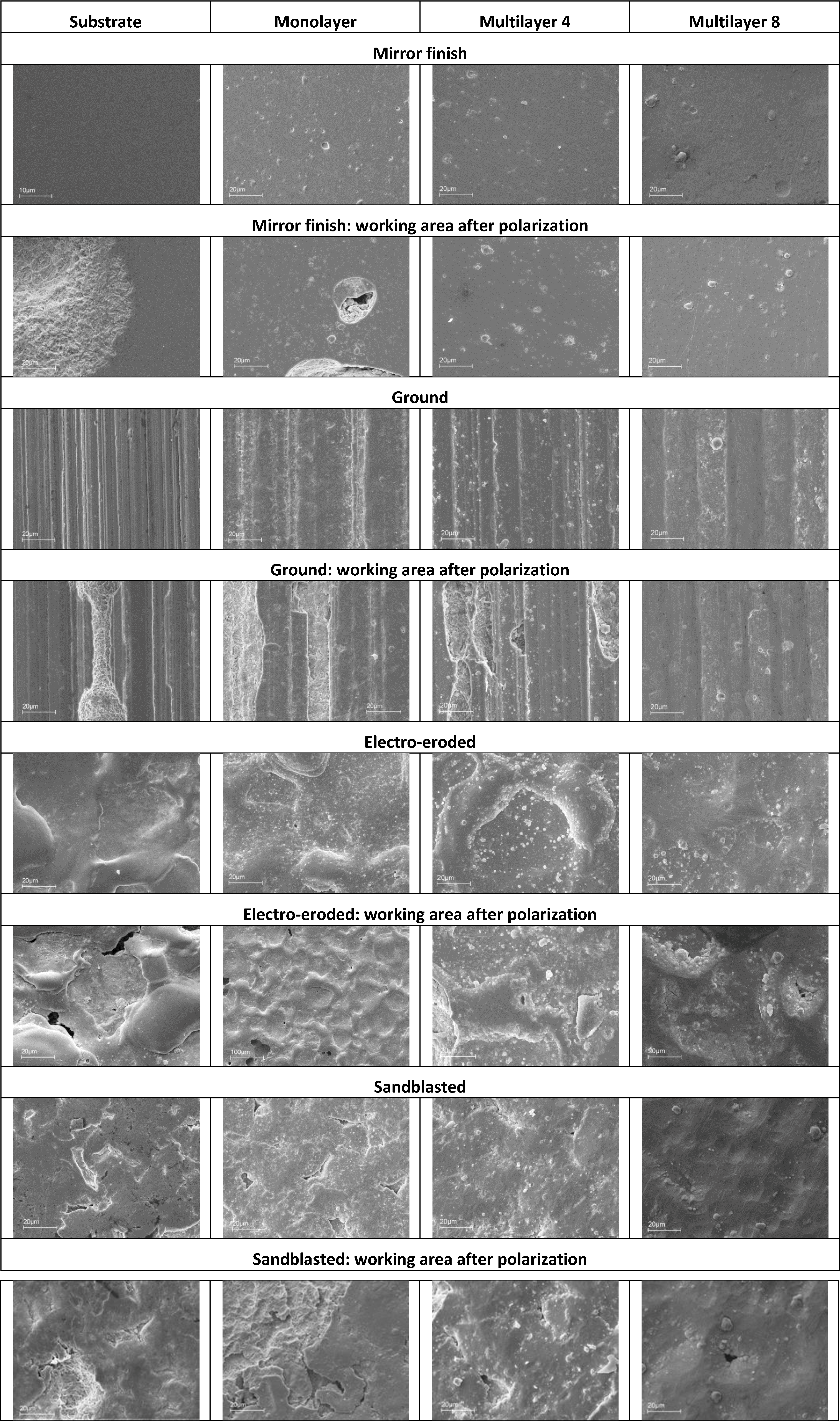Coatings 04 00508 g021 1024