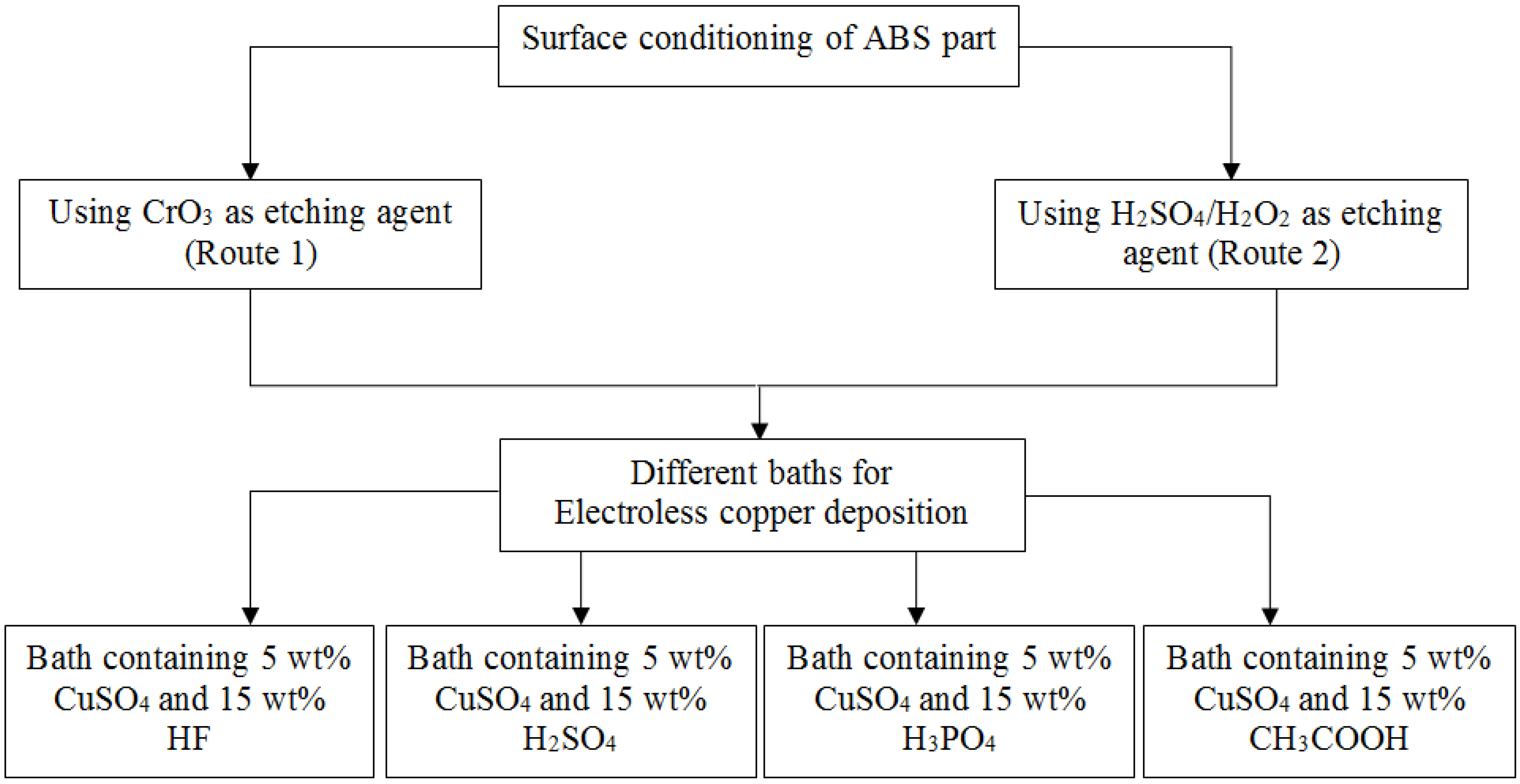 Coatings 04 00574 g001 1024