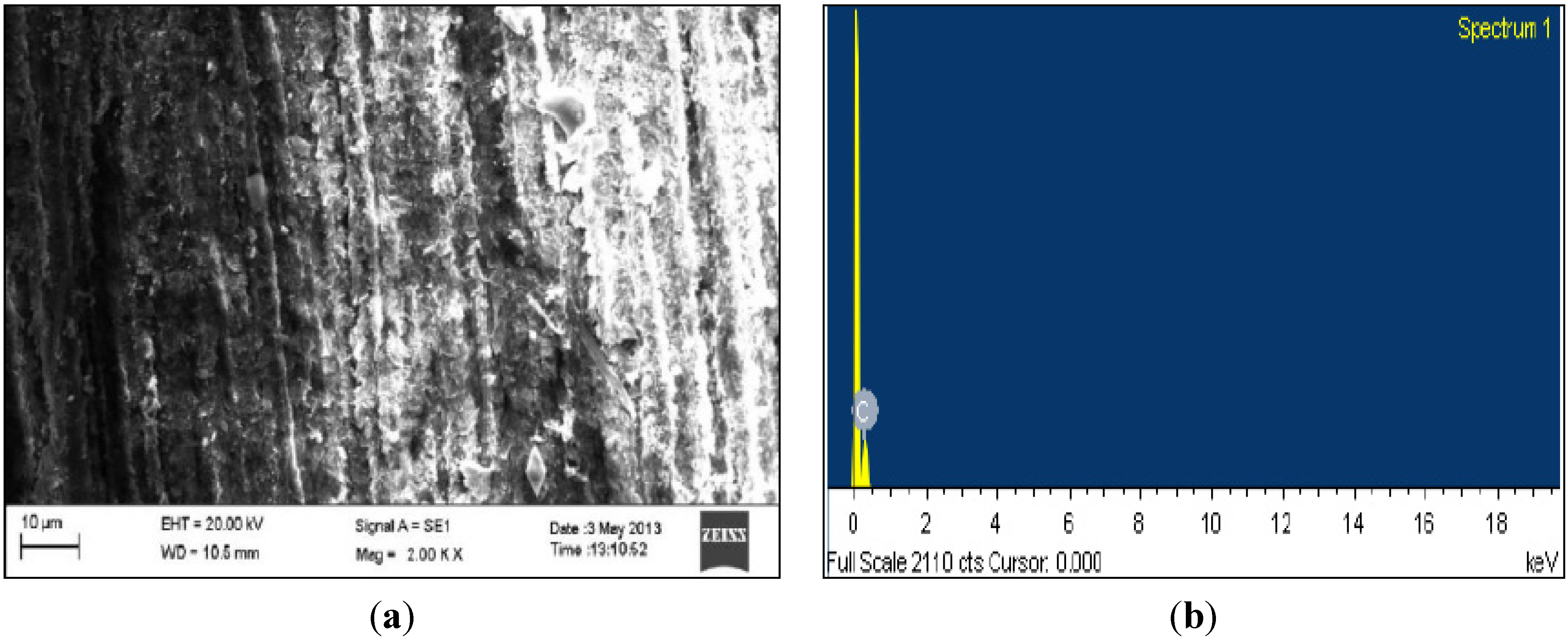 Coatings 04 00574 g005 1024