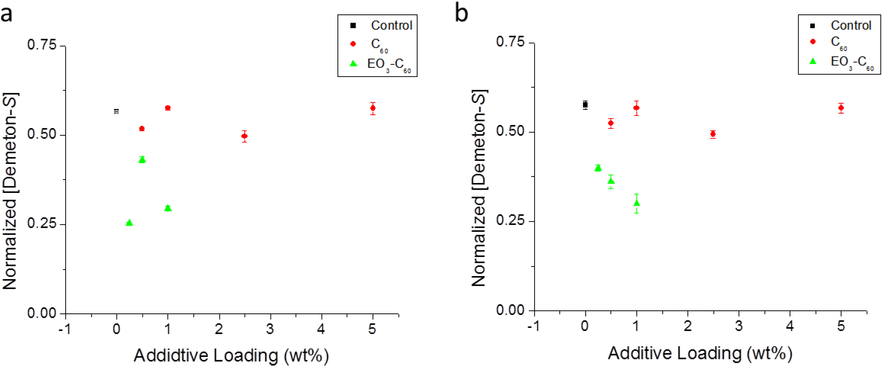 Coatings 04 00614 g006 1024