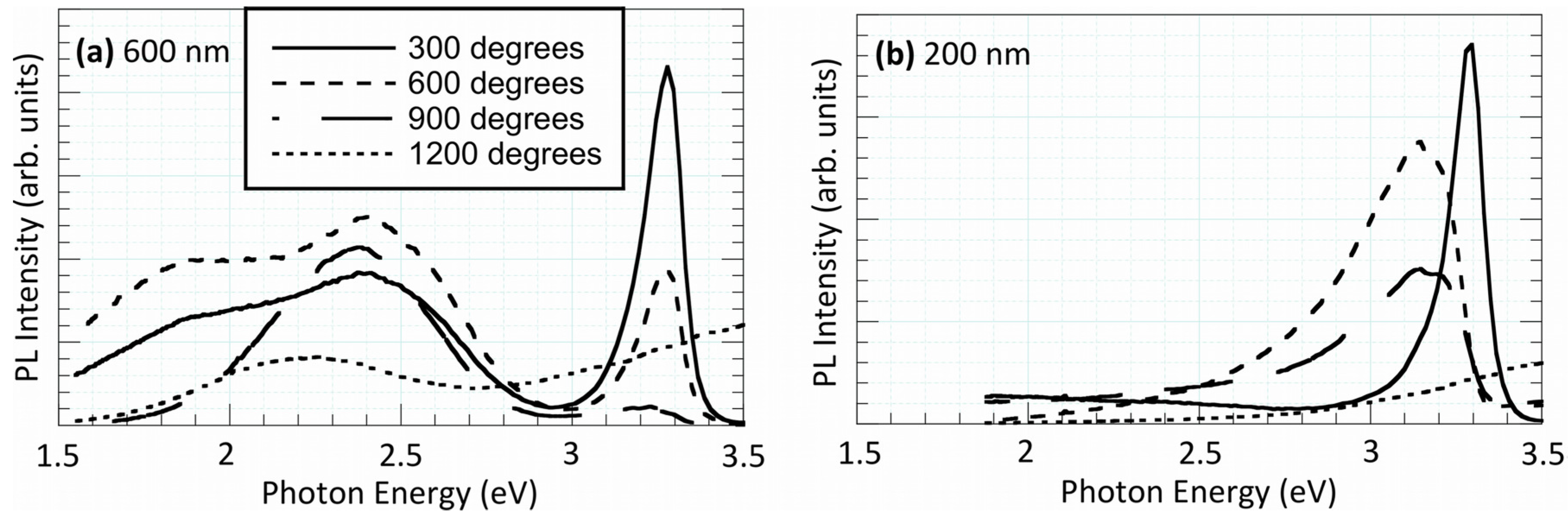 Coatings 04 00651 g002 1024