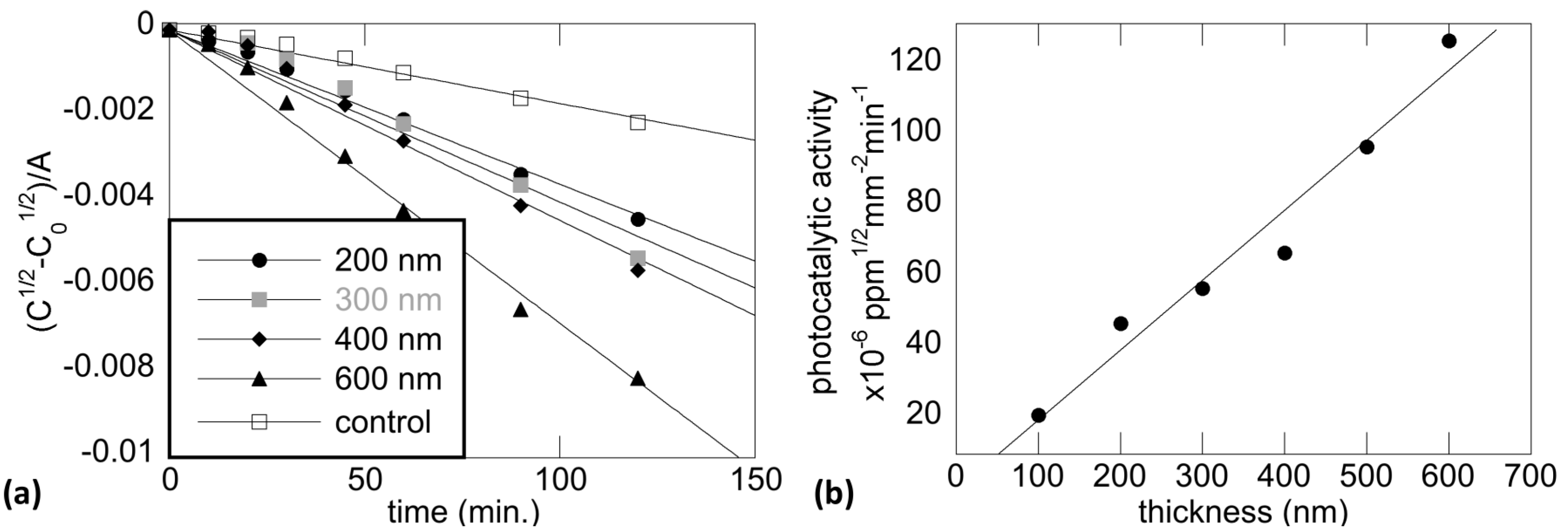 Coatings 04 00651 g005 1024