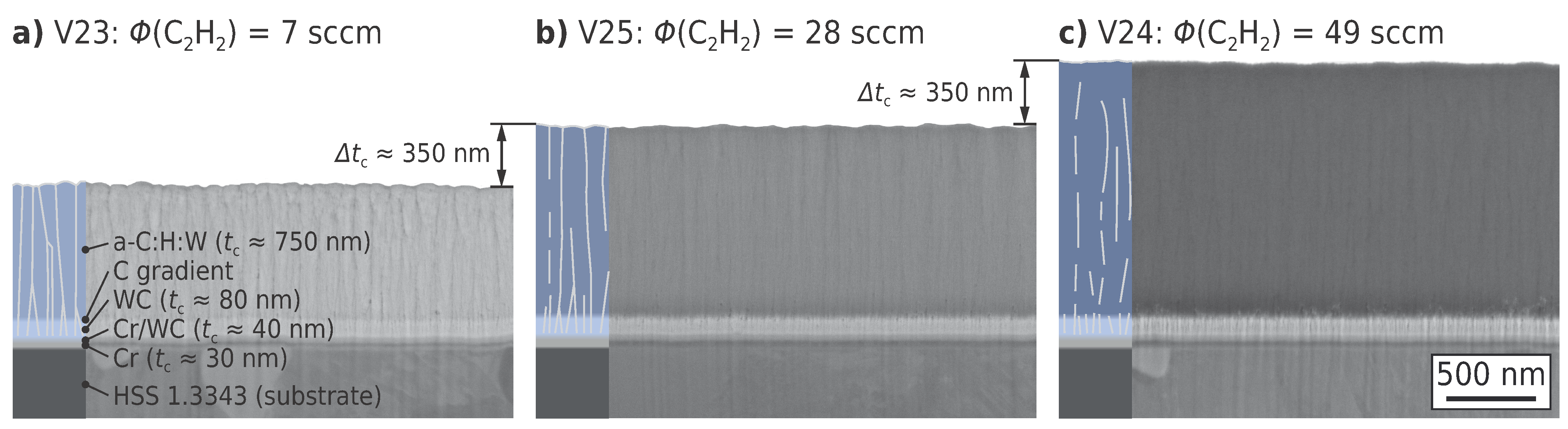 Coatings 04 00772 g002