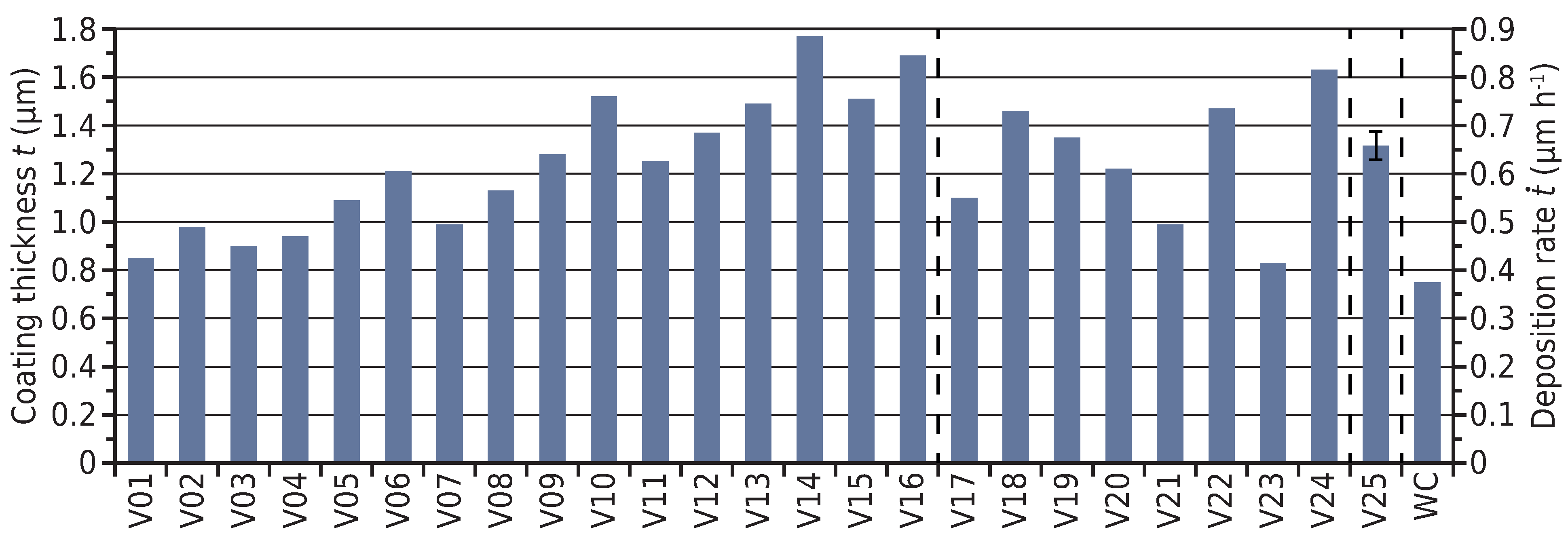 Coatings 04 00772 g003