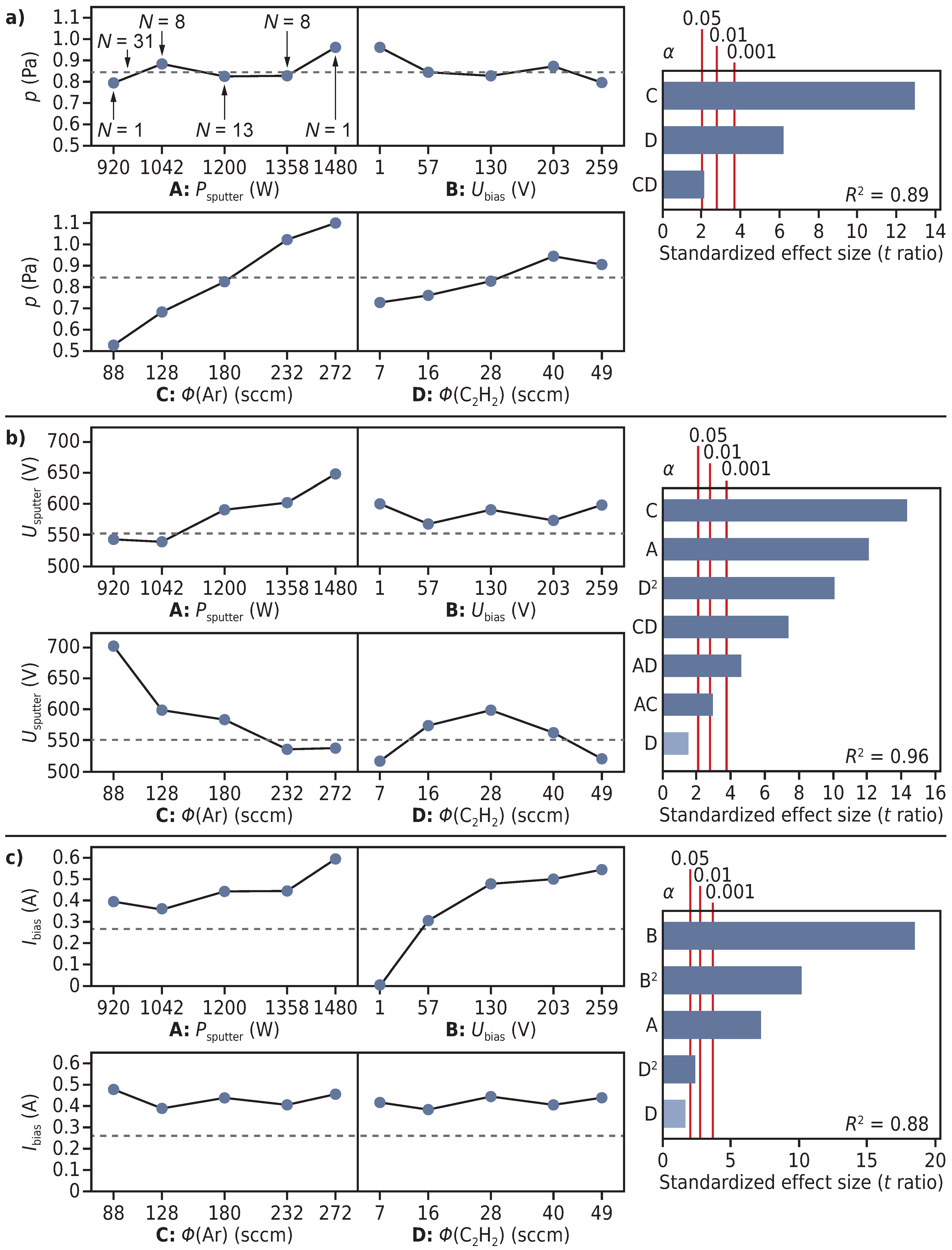 Coatings 04 00772 g005