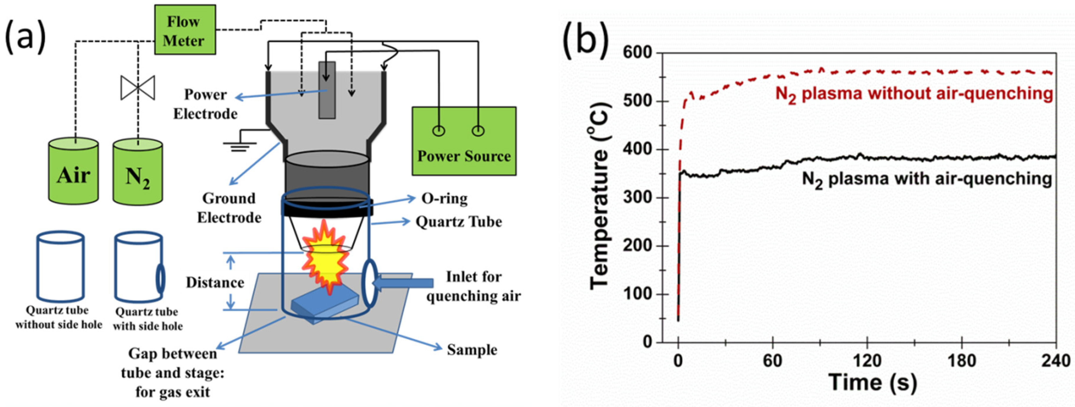 Coatings 05 00026 g001 1024