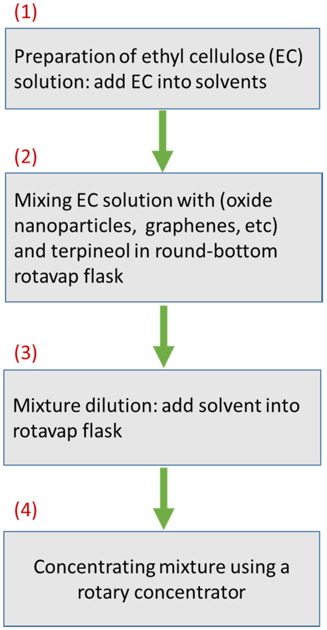 Coatings 05 00026 g002 1024