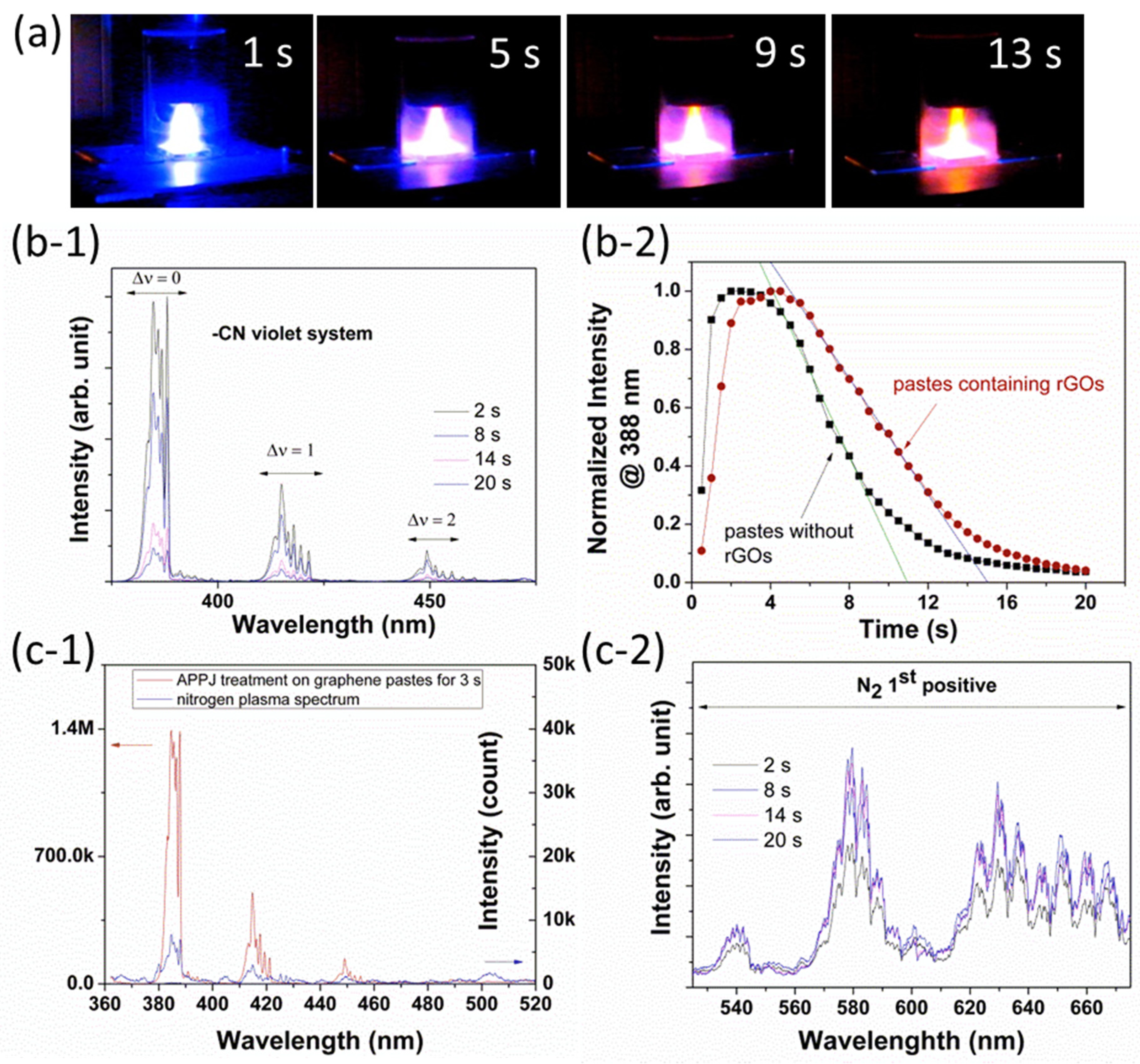 Coatings 05 00026 g003 1024