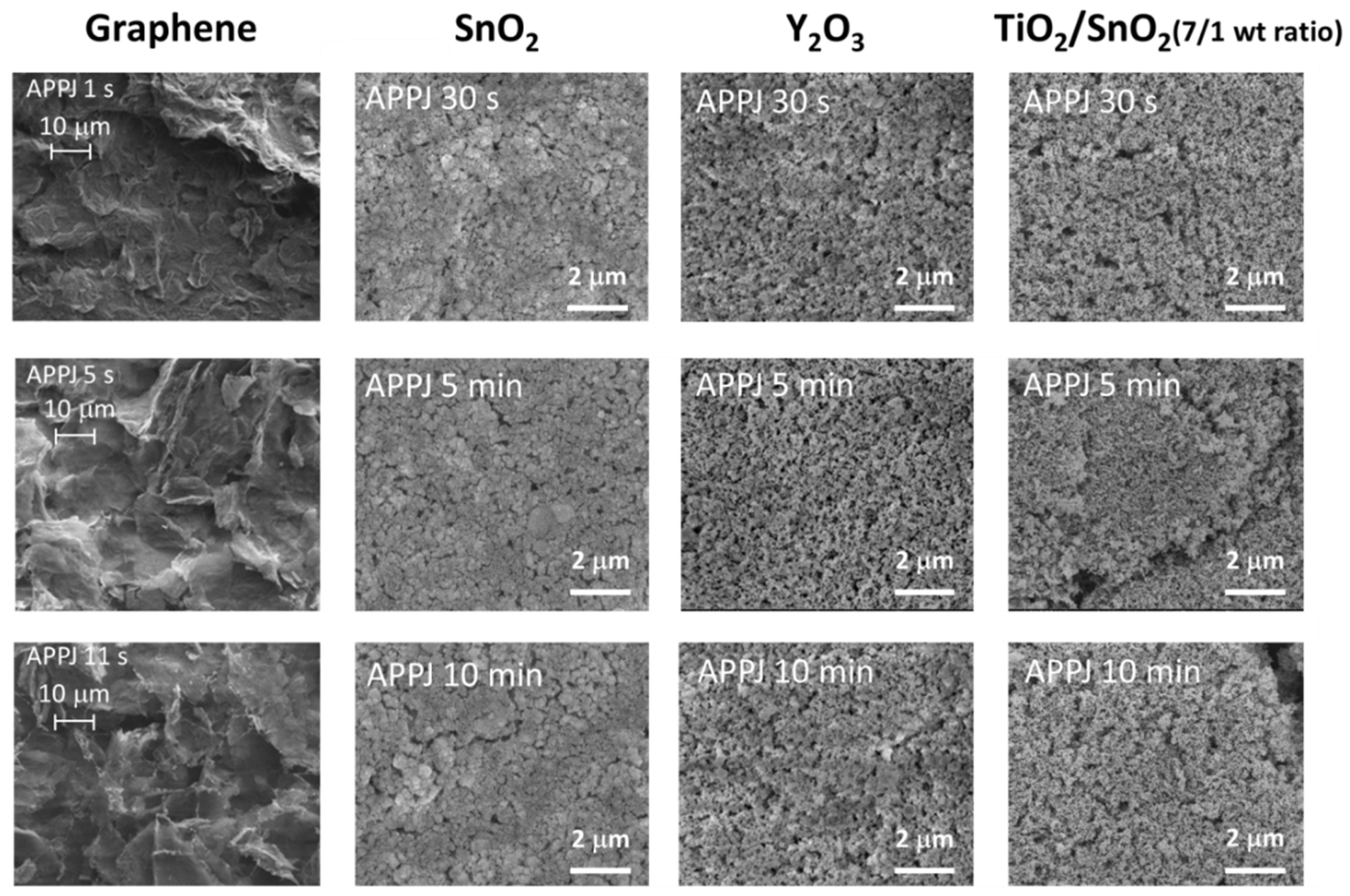Coatings 05 00026 g004 1024