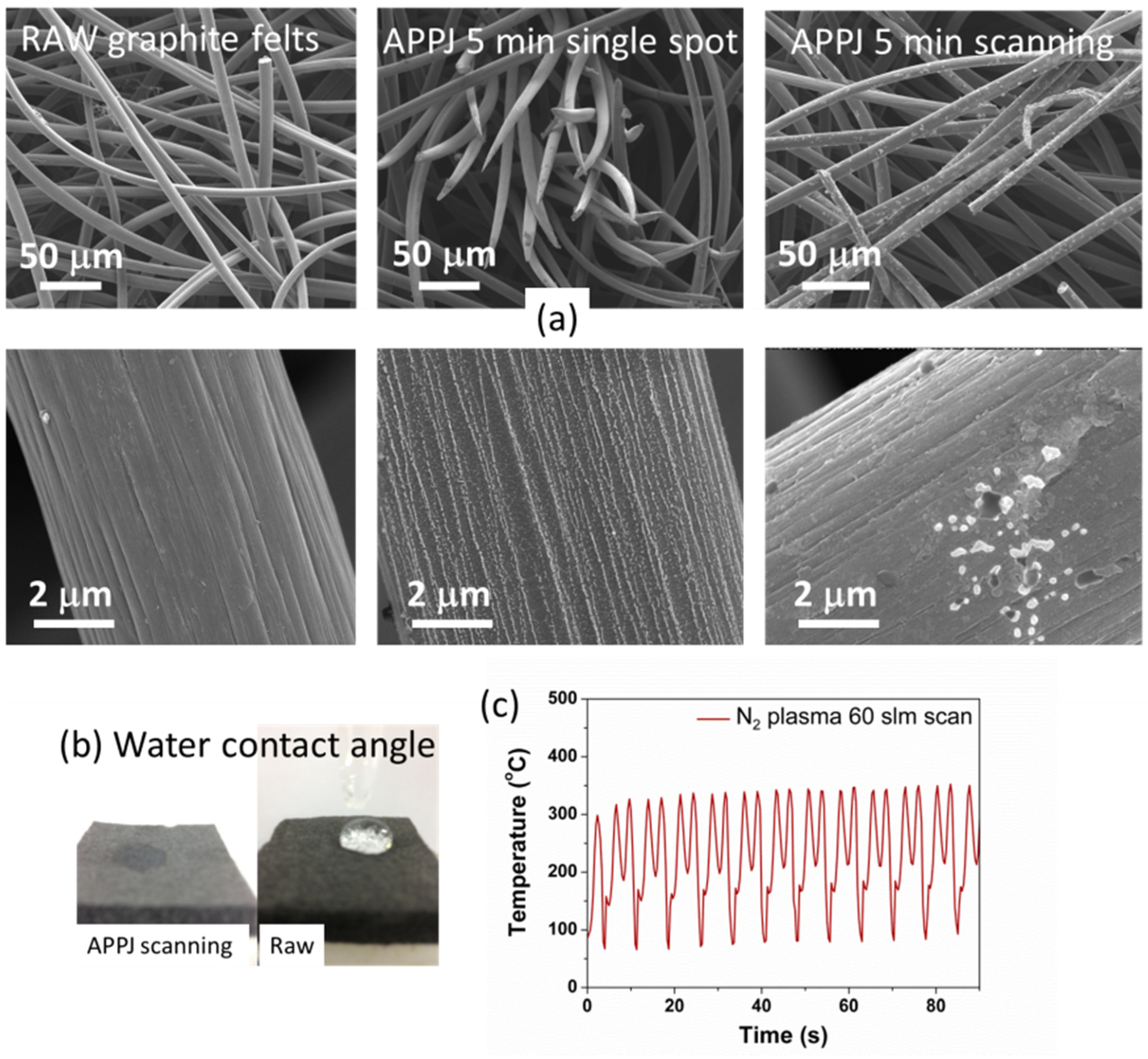 Coatings 05 00026 g006 1024