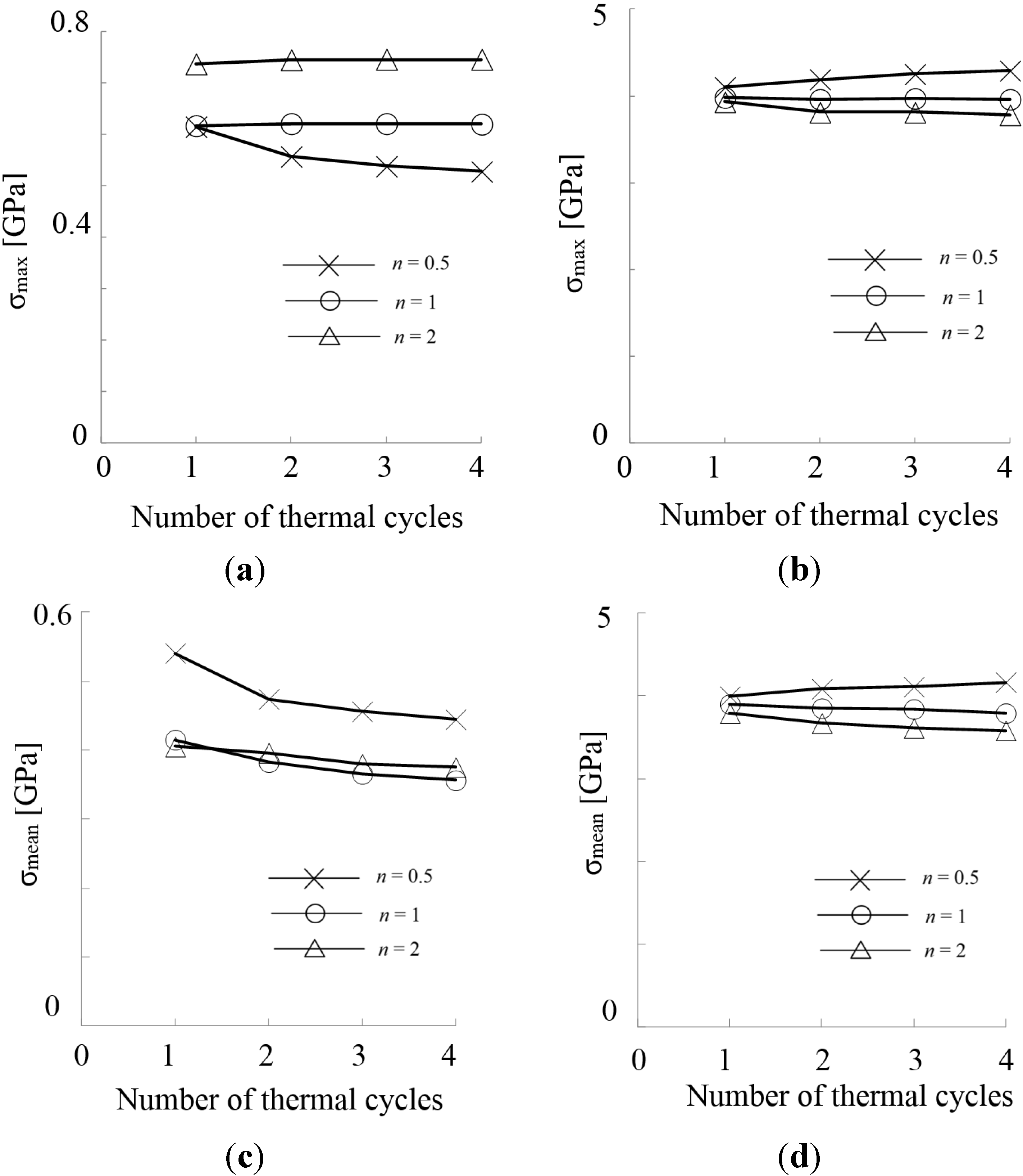 Coatings 05 00063 g006