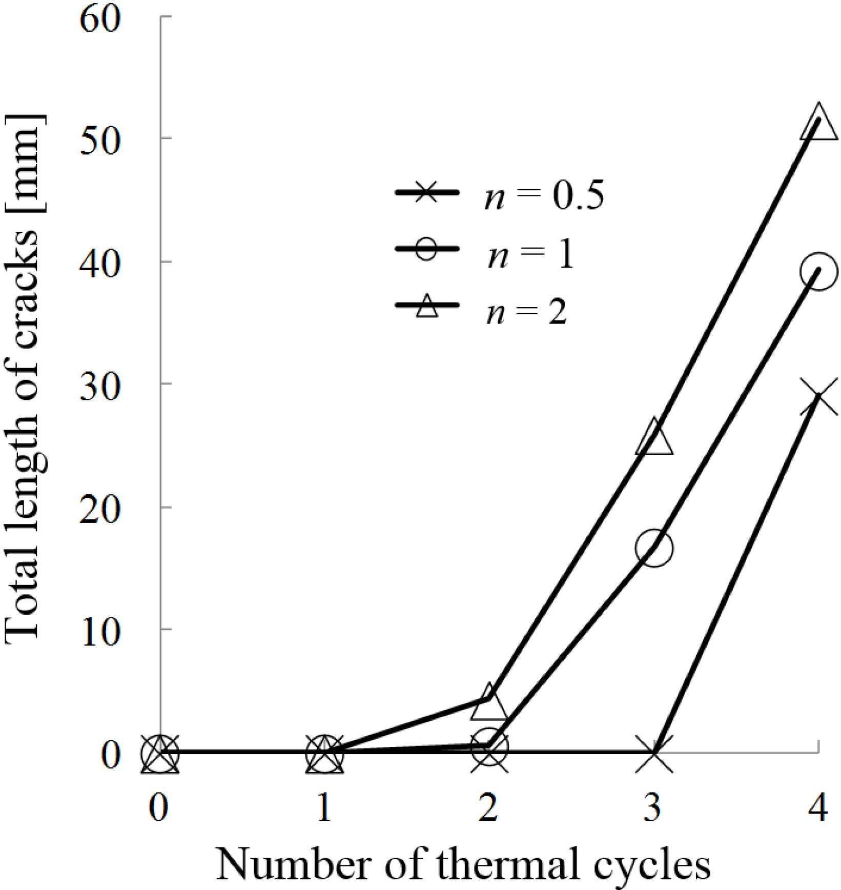 Coatings 05 00063 g010