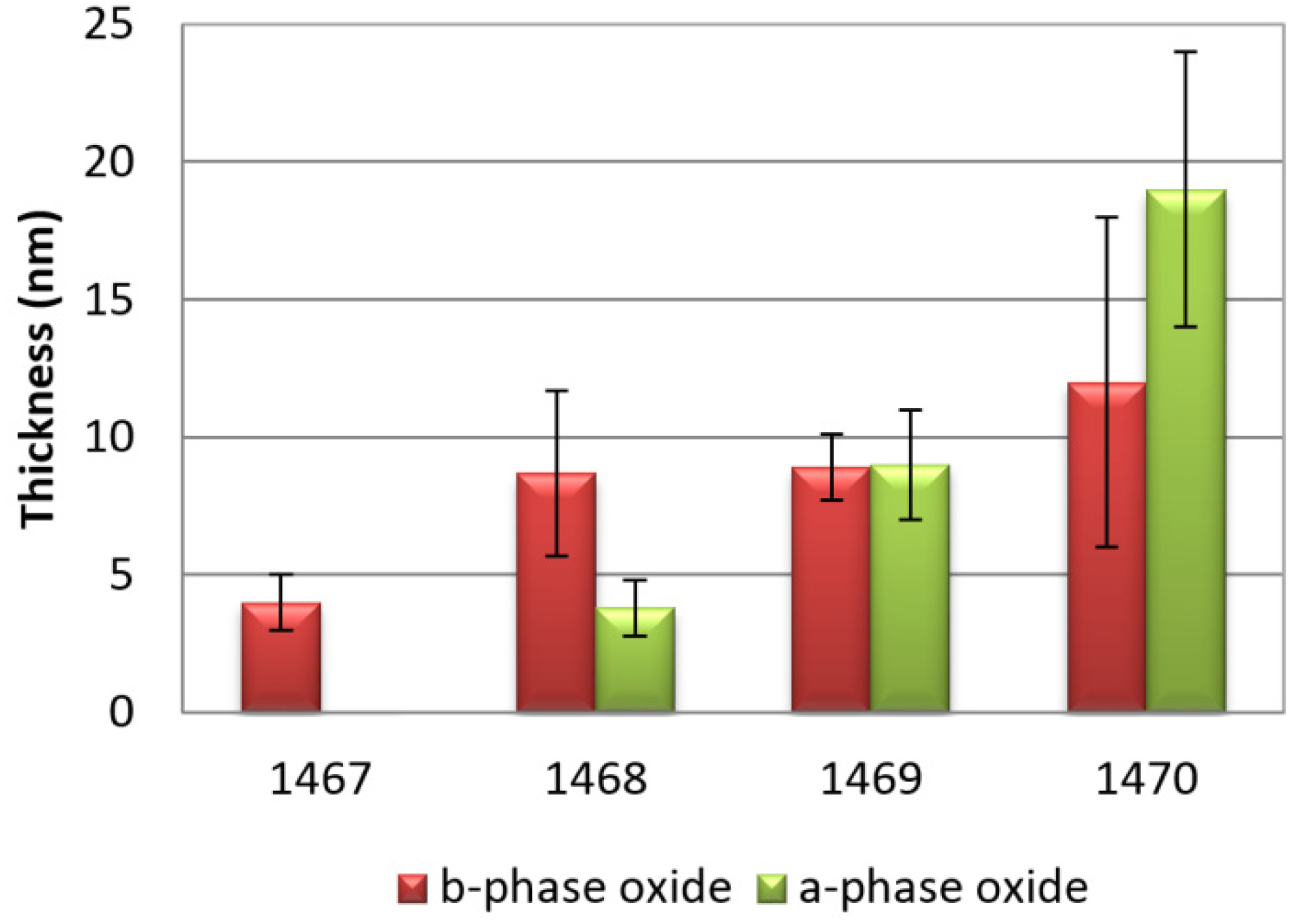 Coatings 05 00078 g004 1024