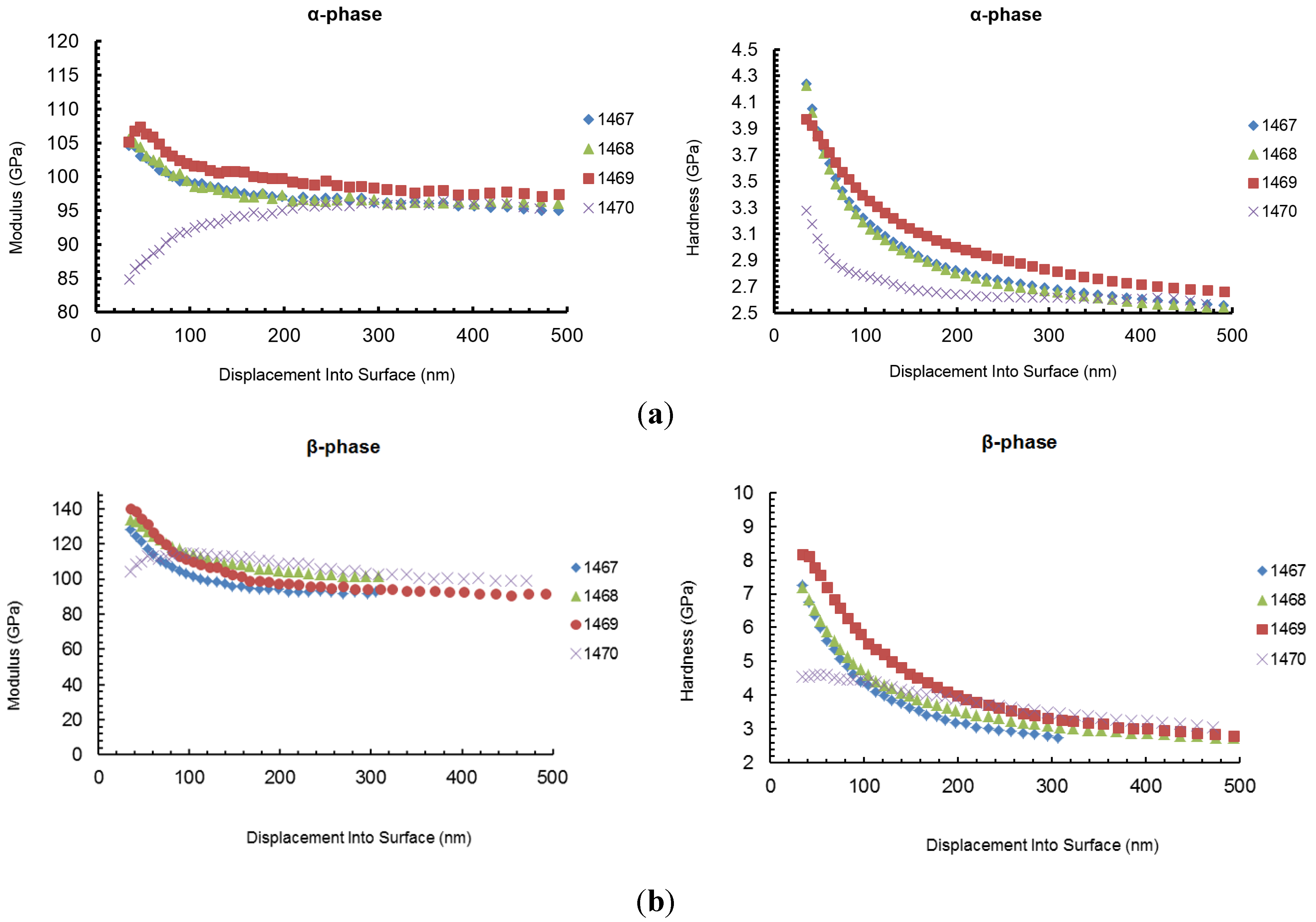Coatings 05 00078 g008 1024