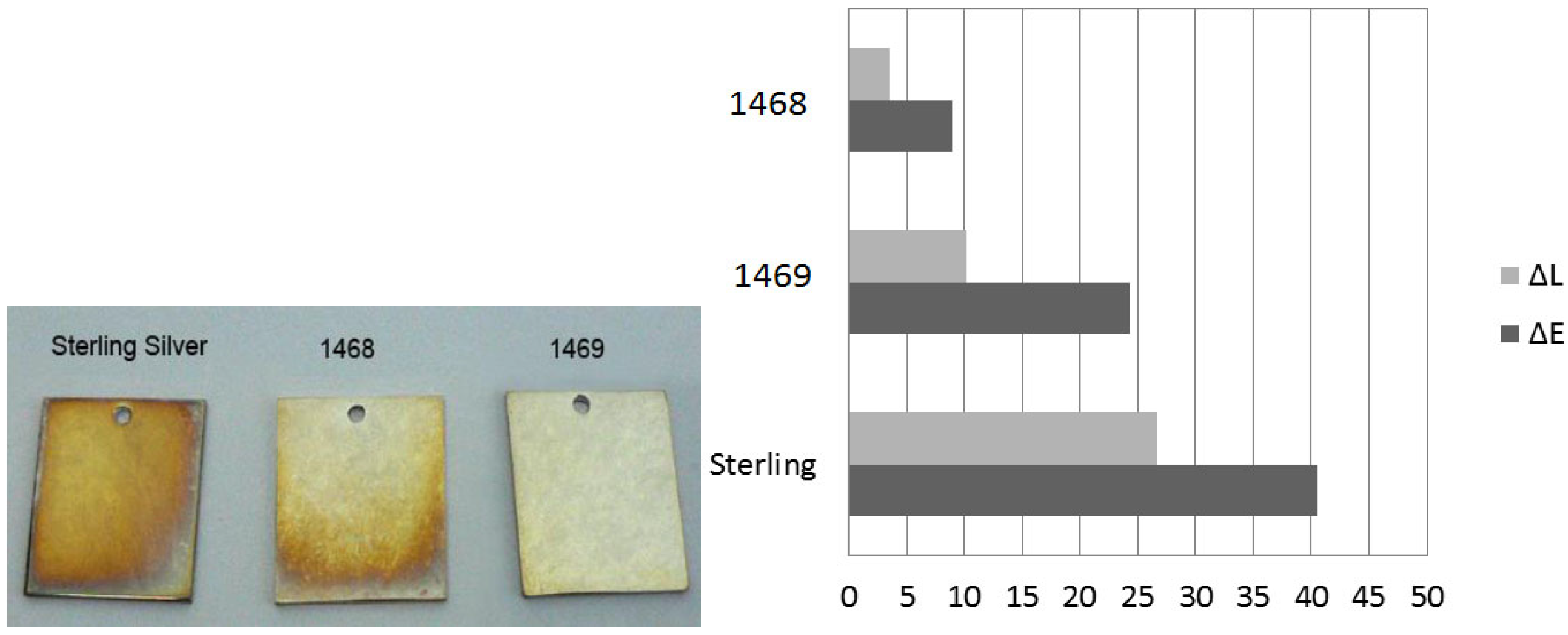 Coatings 05 00078 g013 1024