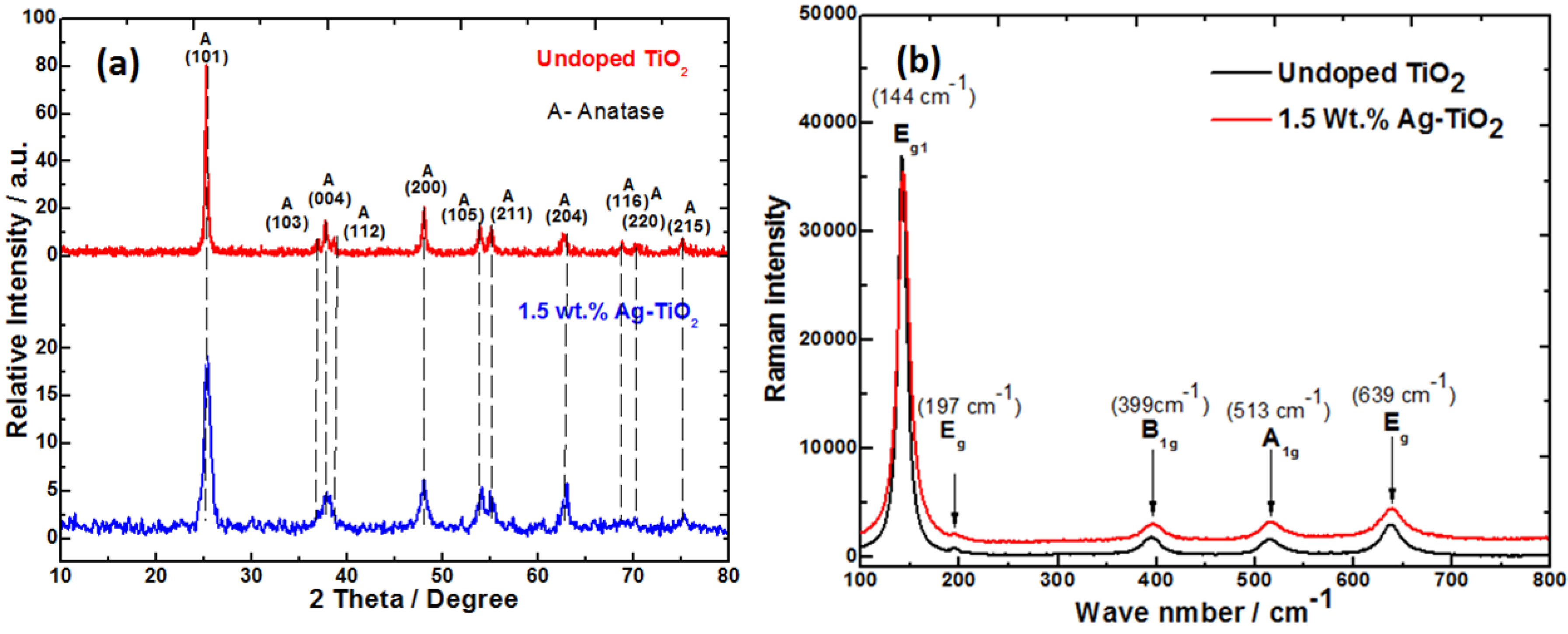 Coatings 05 00095 g002 1024