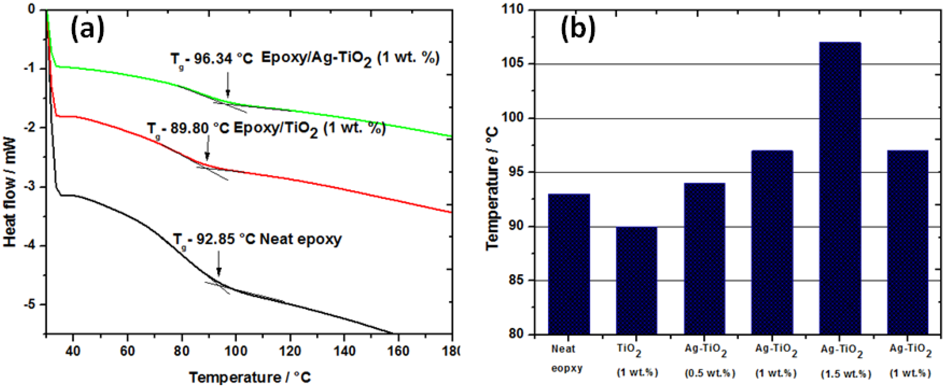 Coatings 05 00095 g005 1024
