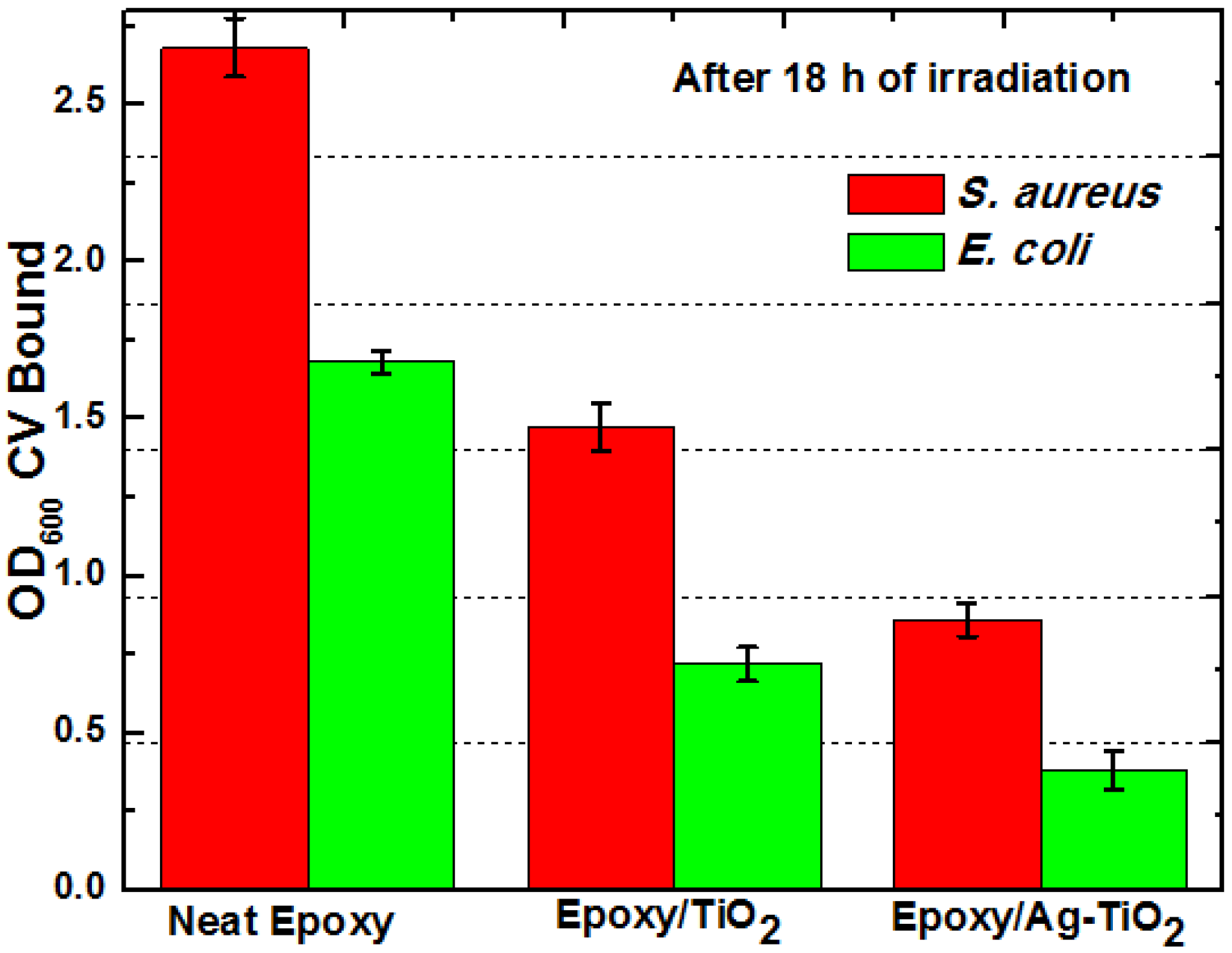Coatings 05 00095 g006 1024