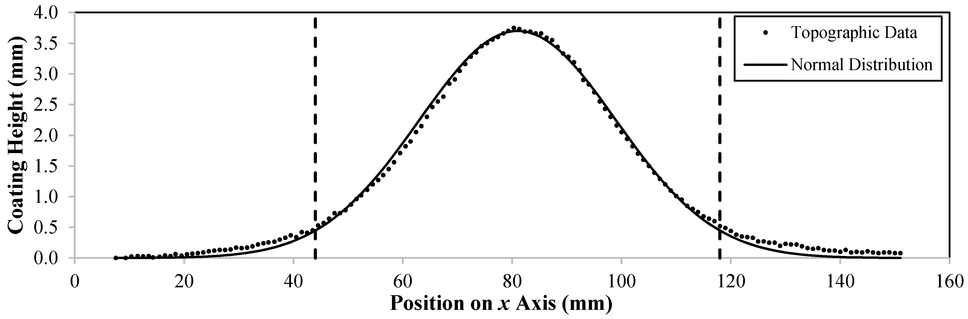 Coatings 05 00115 g003 1024