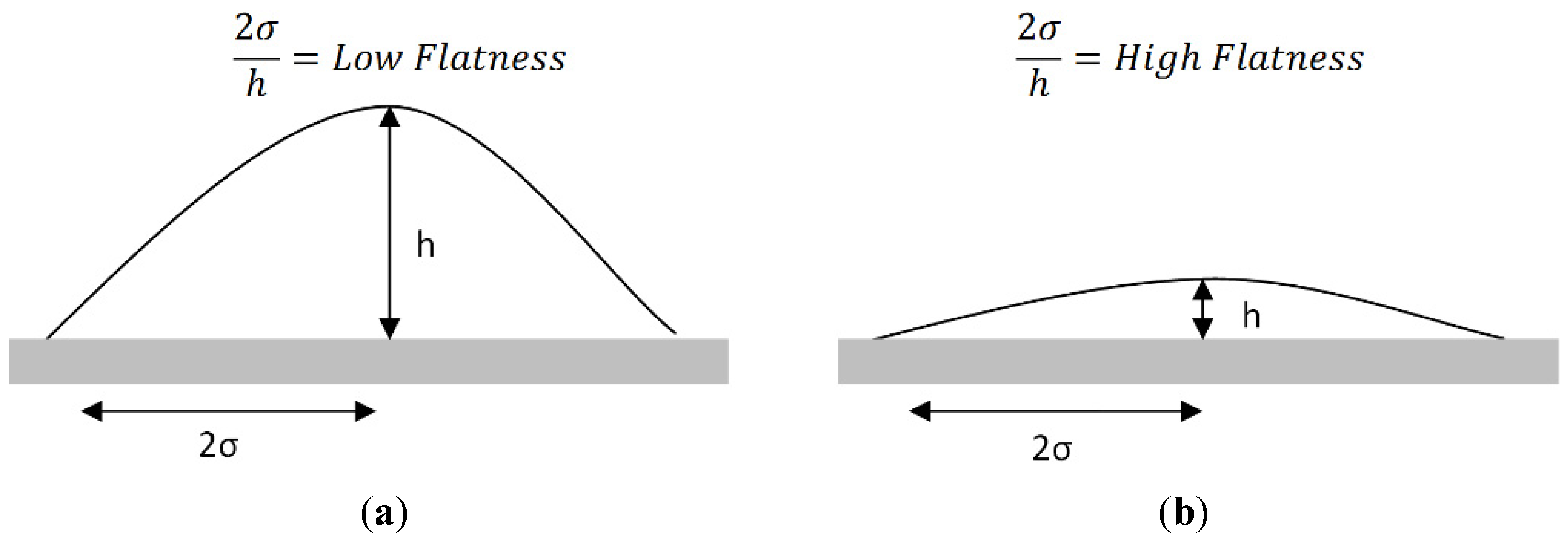 Coatings 05 00115 g004 1024