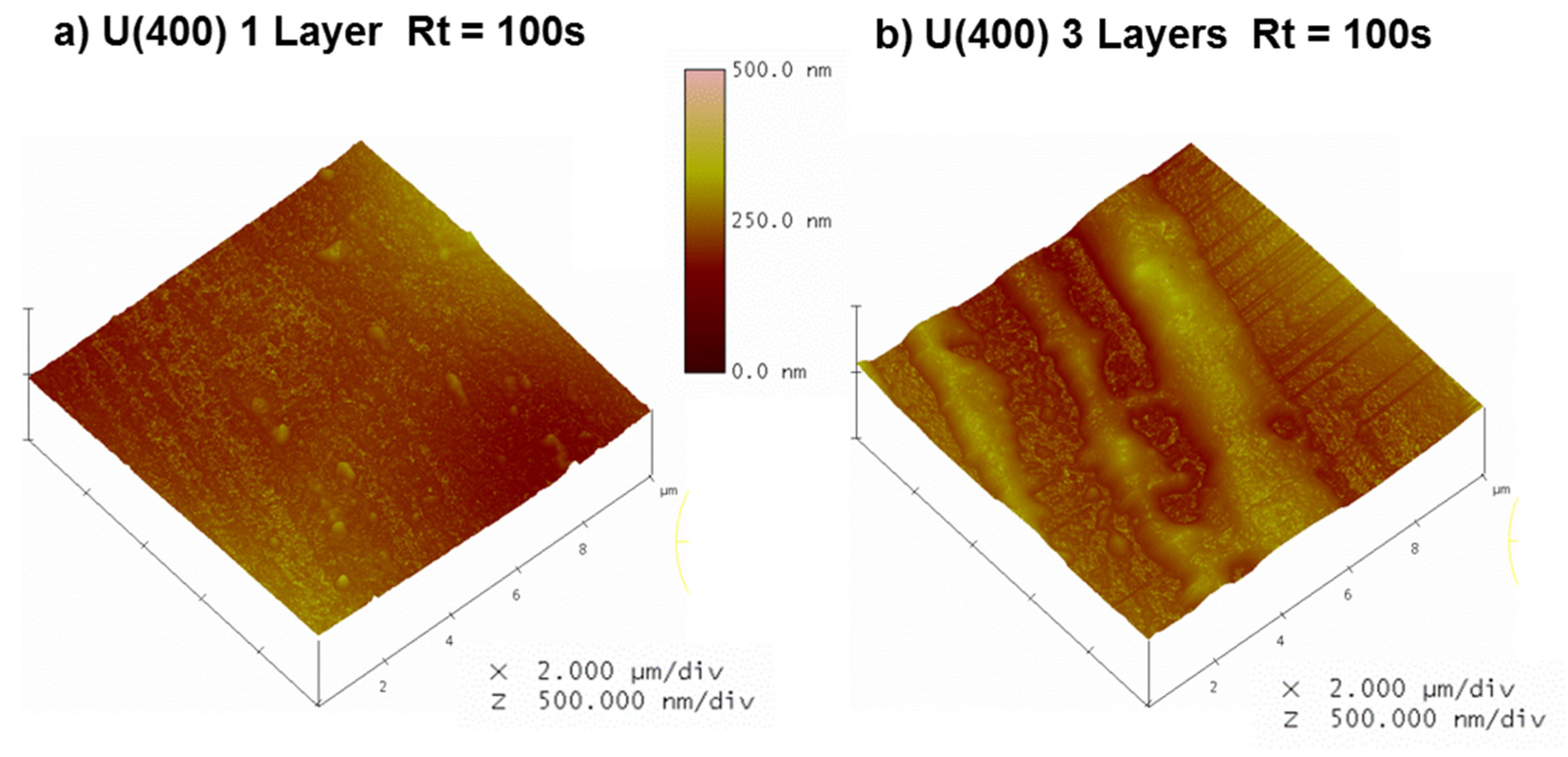 Coatings 05 00124 g004