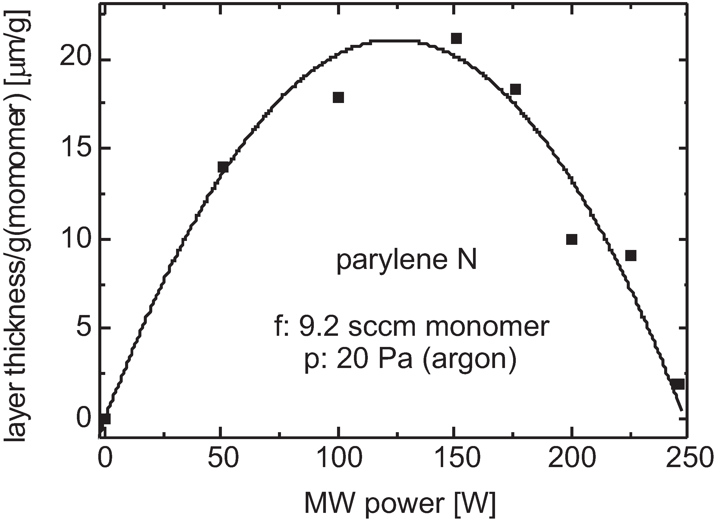 Coatings 05 00142 g006