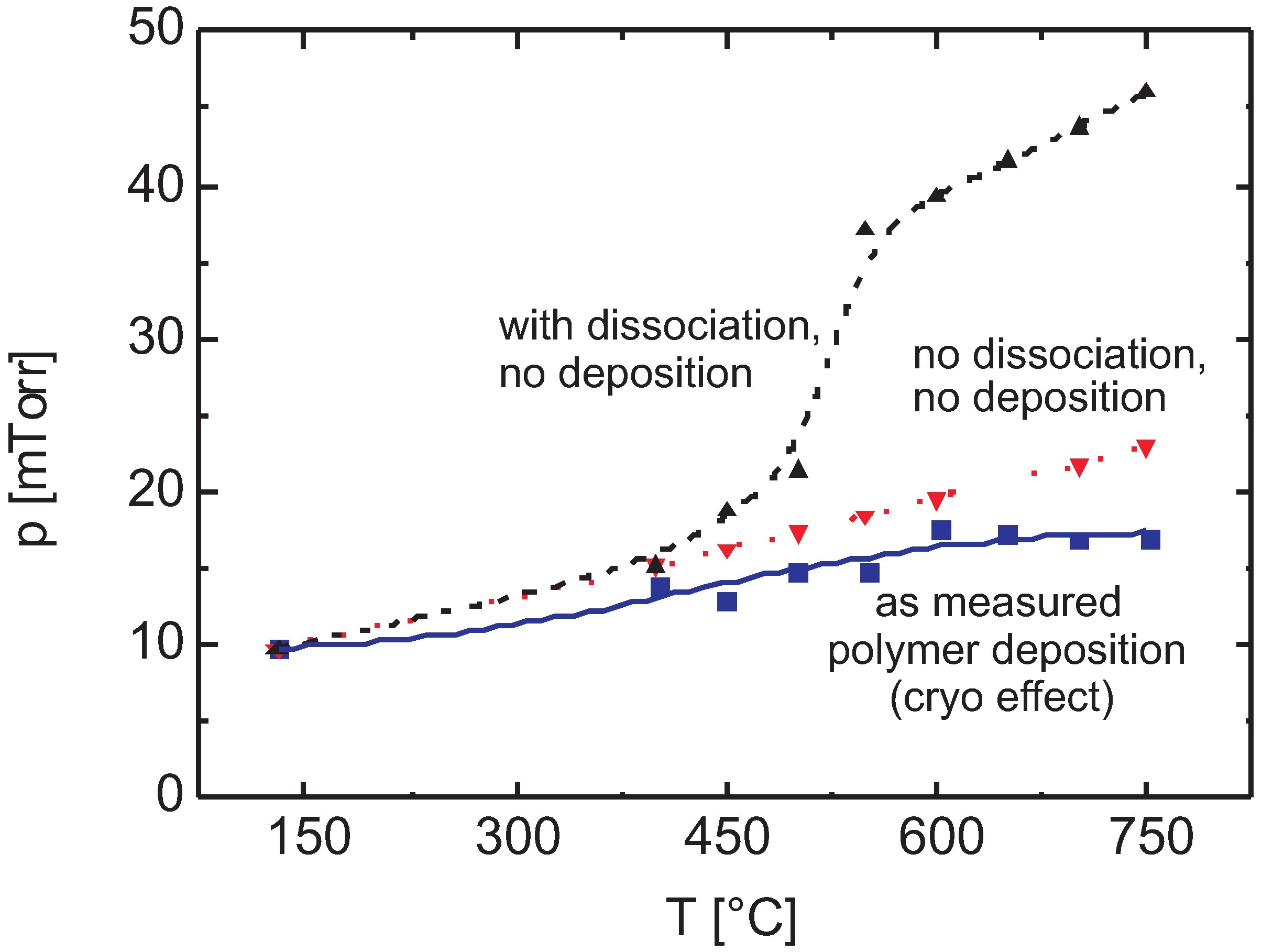 Coatings 05 00142 g008