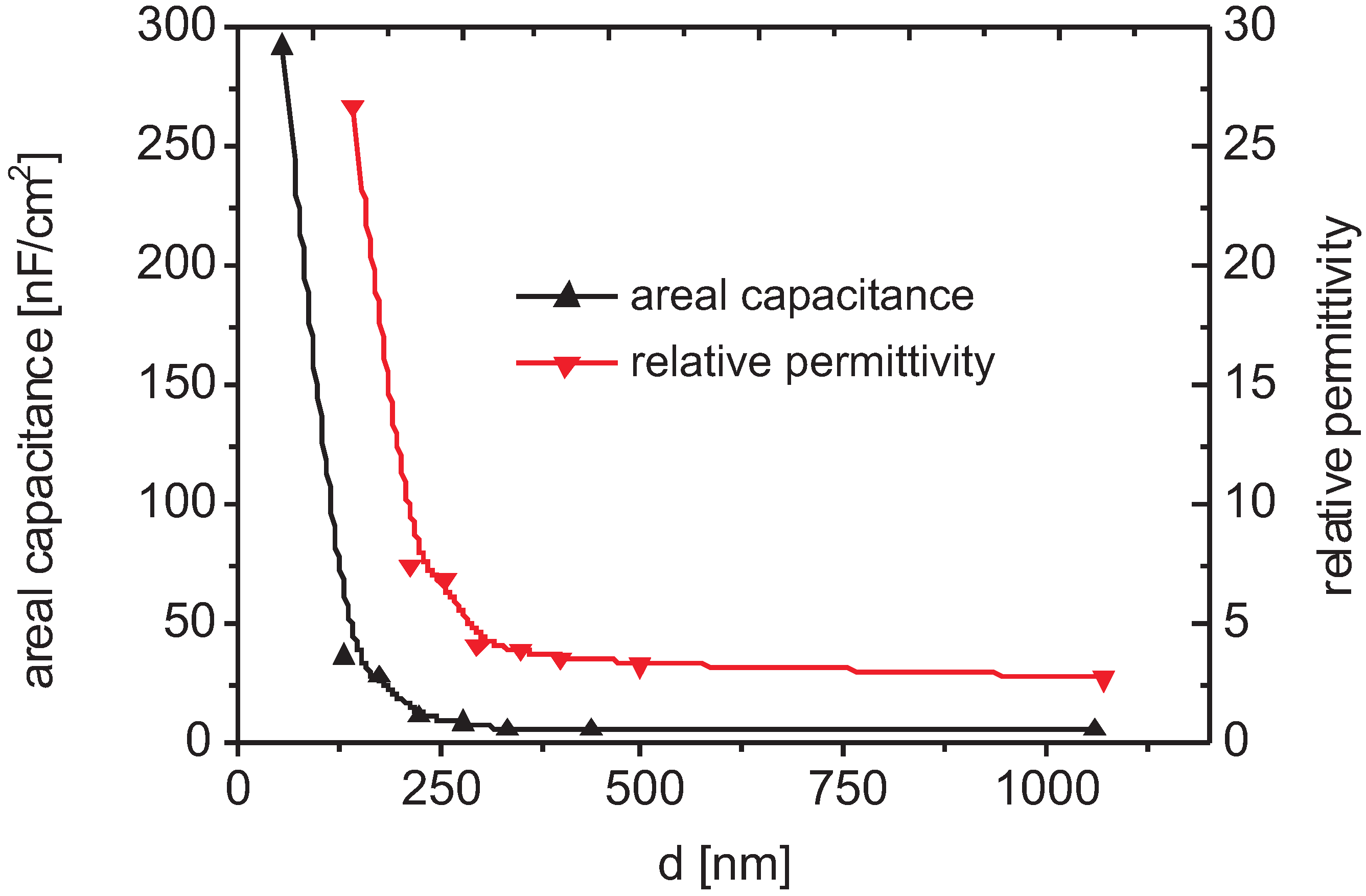 Coatings 05 00142 g011
