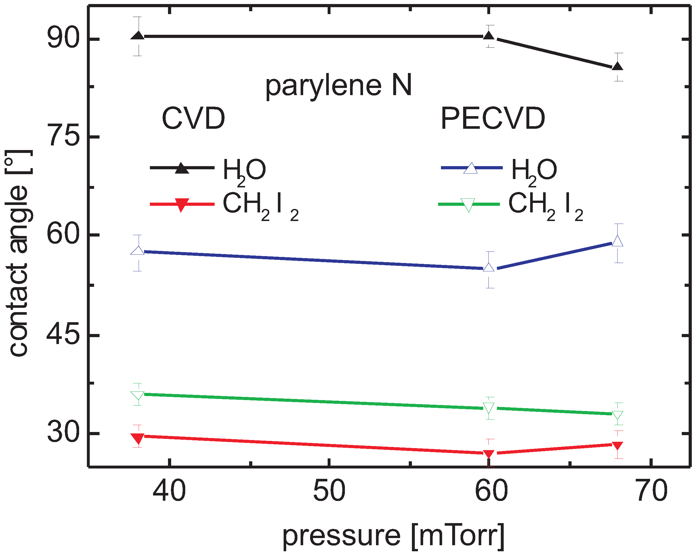 Coatings 05 00142 g015