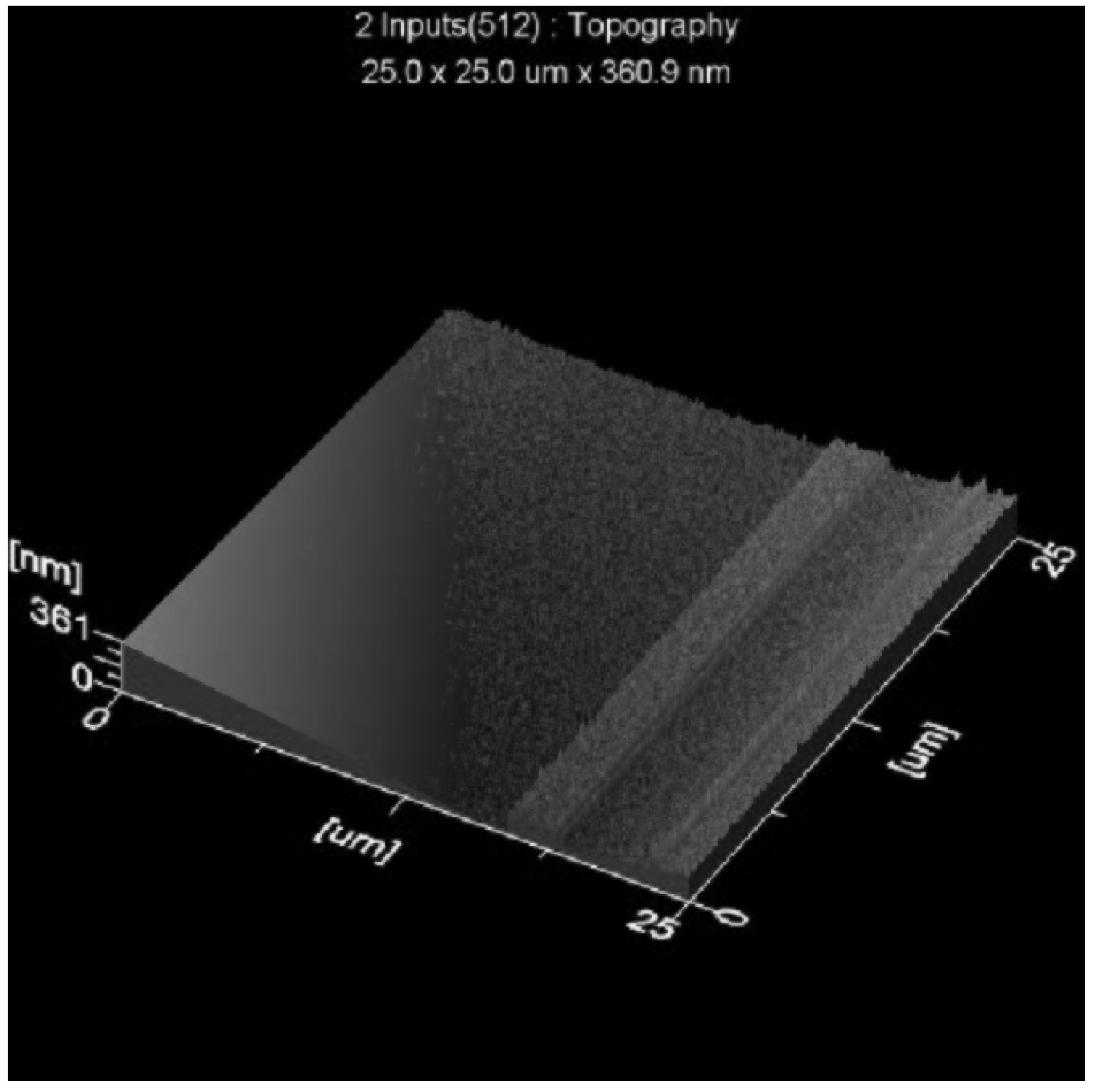 Coatings 05 00142 g017
