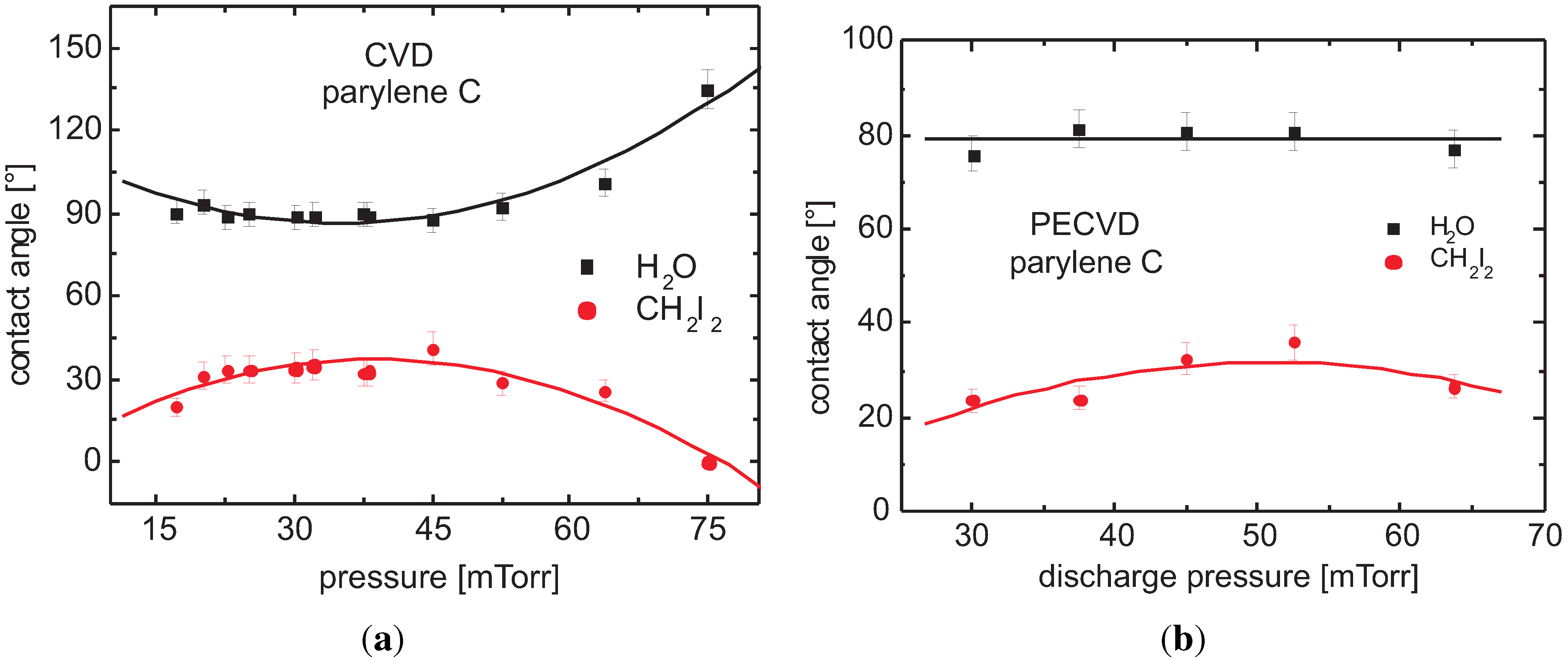 Coatings 05 00142 g018