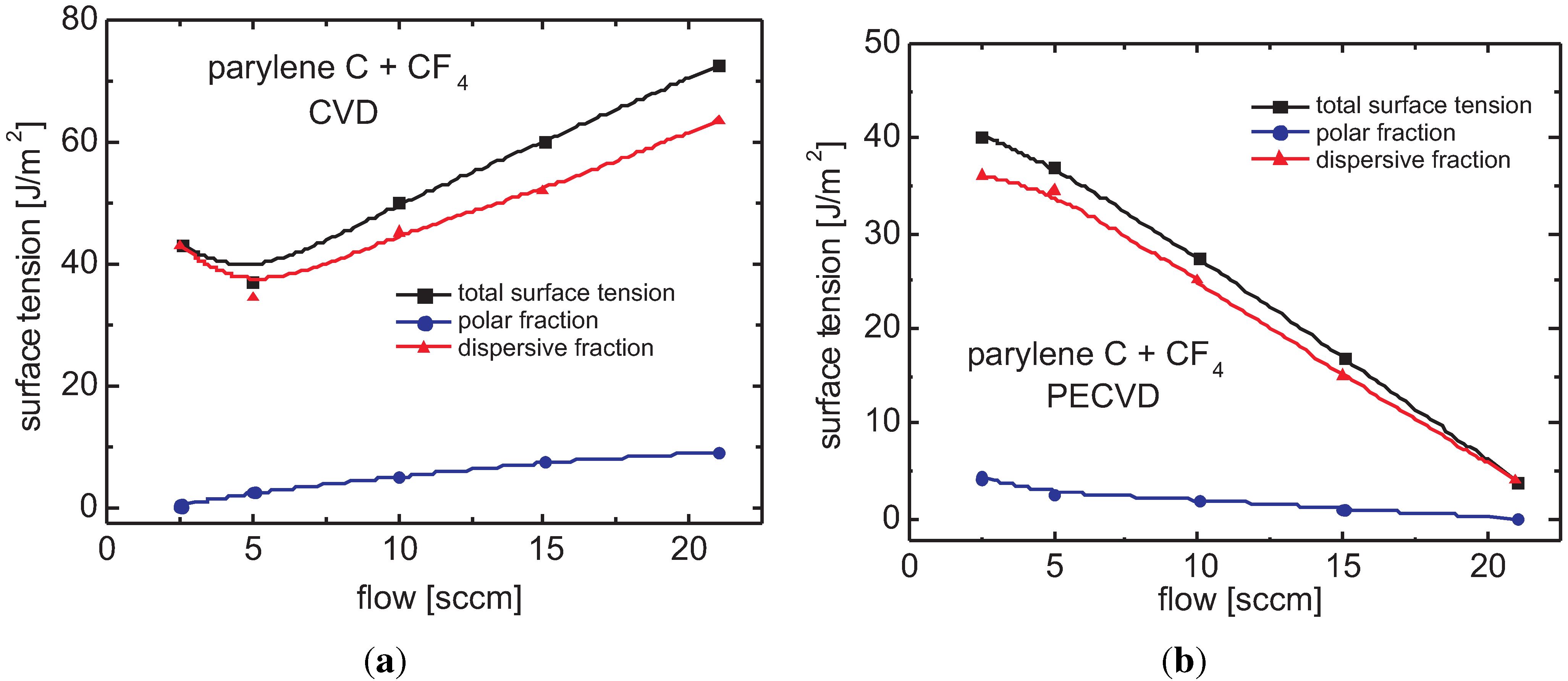 Coatings 05 00142 g025