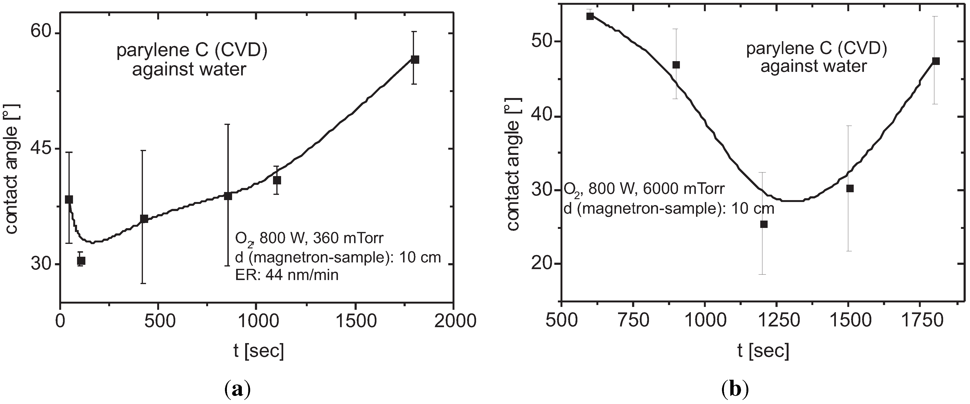 Coatings 05 00142 g027