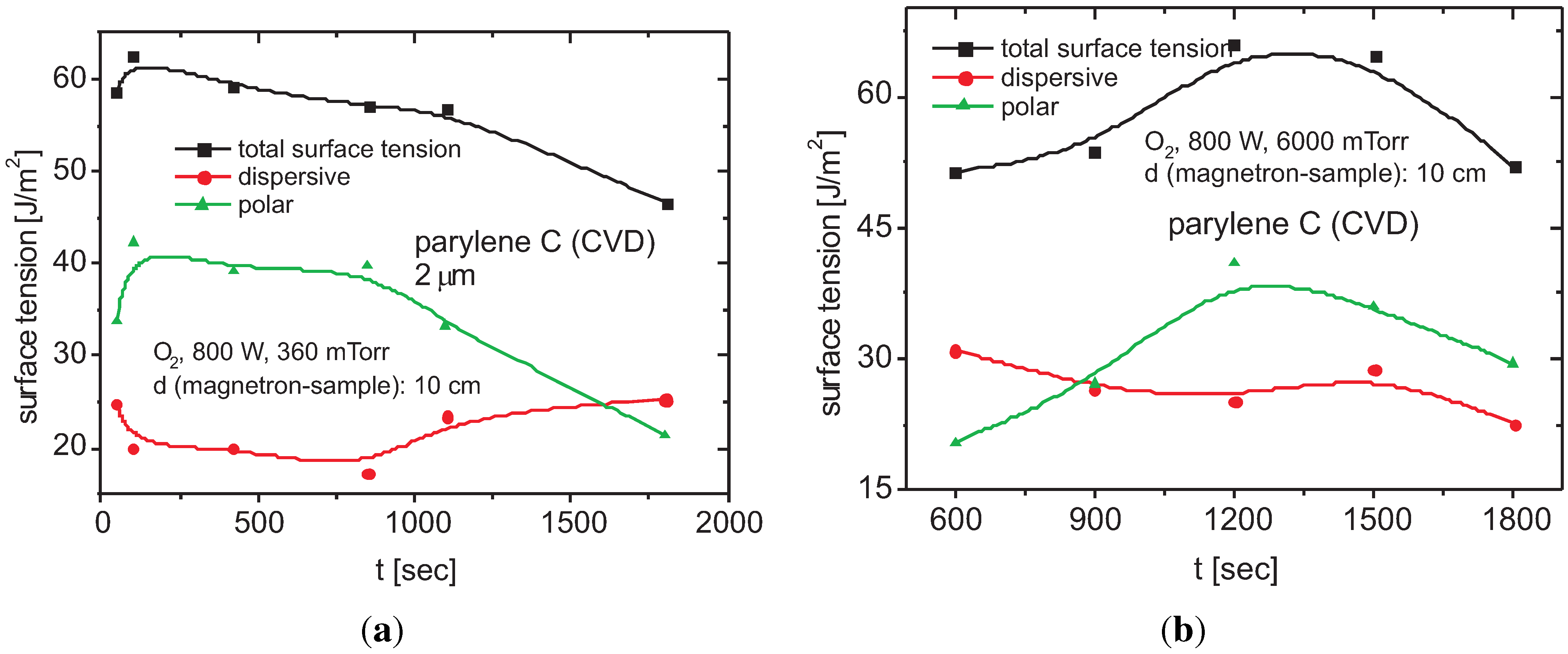 Coatings 05 00142 g028
