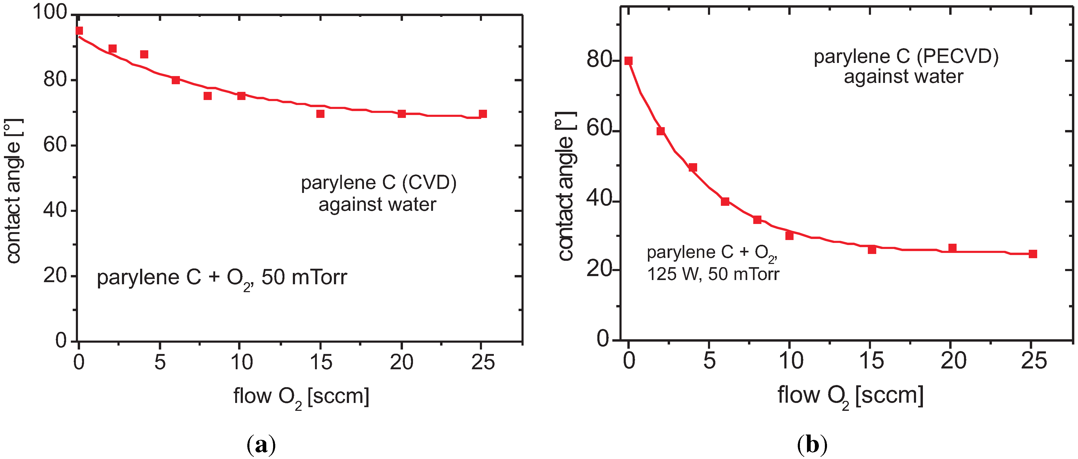 Coatings 05 00142 g029