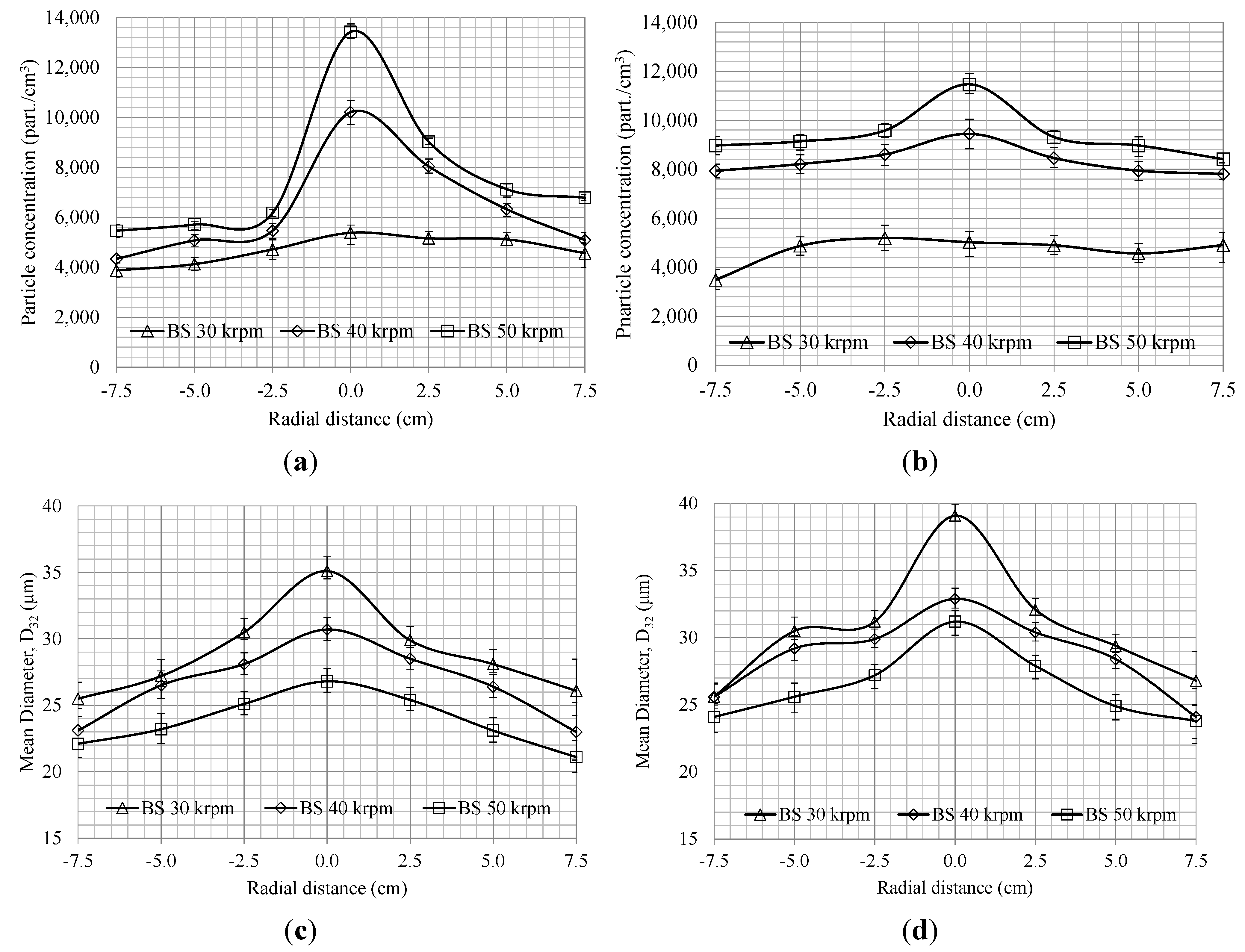Coatings 05 00186 g001 1024